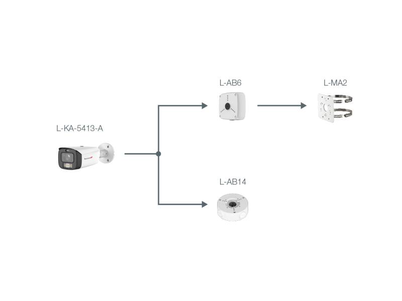 Verbindungsdiagramm zeigt L-KA-5413-A verbunden mit L-AB6 und L-AB14, wobei L-AB6 mit L-MA2 verbunden ist.