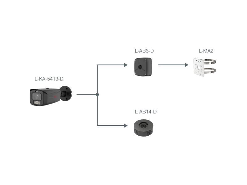 Diagramm zeigt L-KA-5413-D verbunden mit L-AB6-D und L-AB14-D, wobei L-AB6-D auch mit L-MA2 verbunden ist.