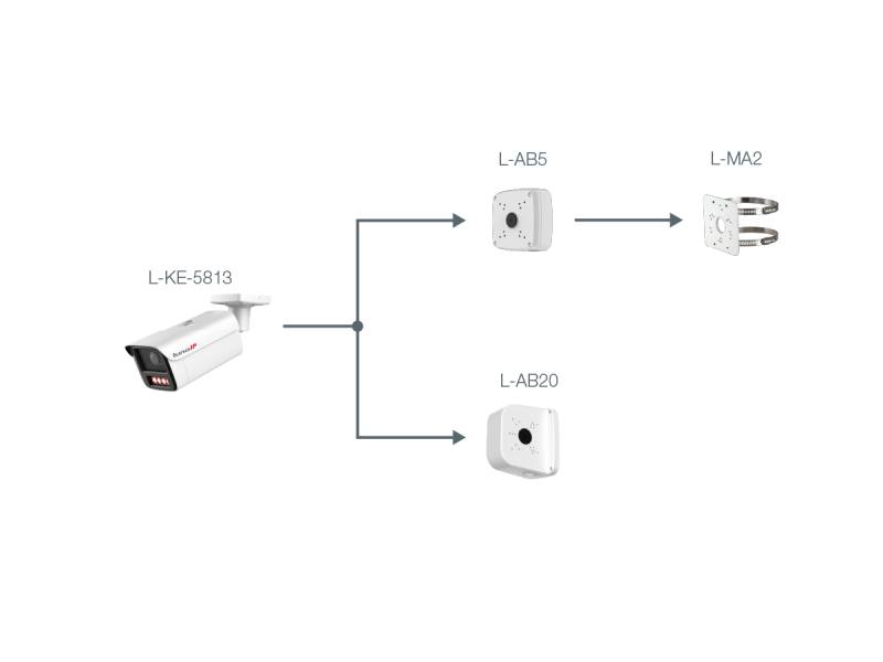 L-KE-5813 Kamera verbindet sich mit L-AB5, dann mit L-MA2; ein alternativer Zweig verbindet sich mit L-AB20.
