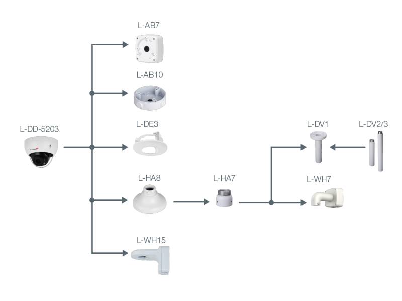 Ein Schaltdiagramm, das eine L-DD-5203-Kamera zeigt, die mit mehreren Zubehörteilen verbunden ist: L-AB7, L-AB10, L-DE3, L-HA8, L-WH15, L-HA7, L-DV1, L-WH7 und L-DV2/3.