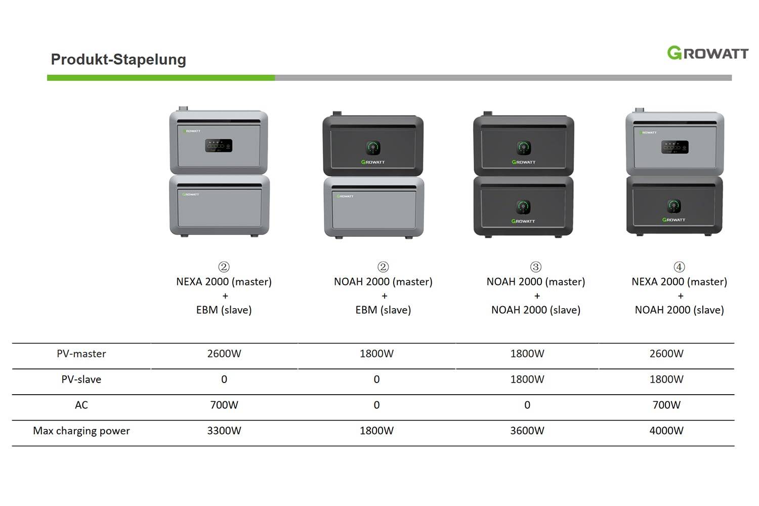 Growatt NEXA 2000 Erweiterungsbatterie 2048Wh LiFePO4 Balkonkraftwerk Speicher Modul
