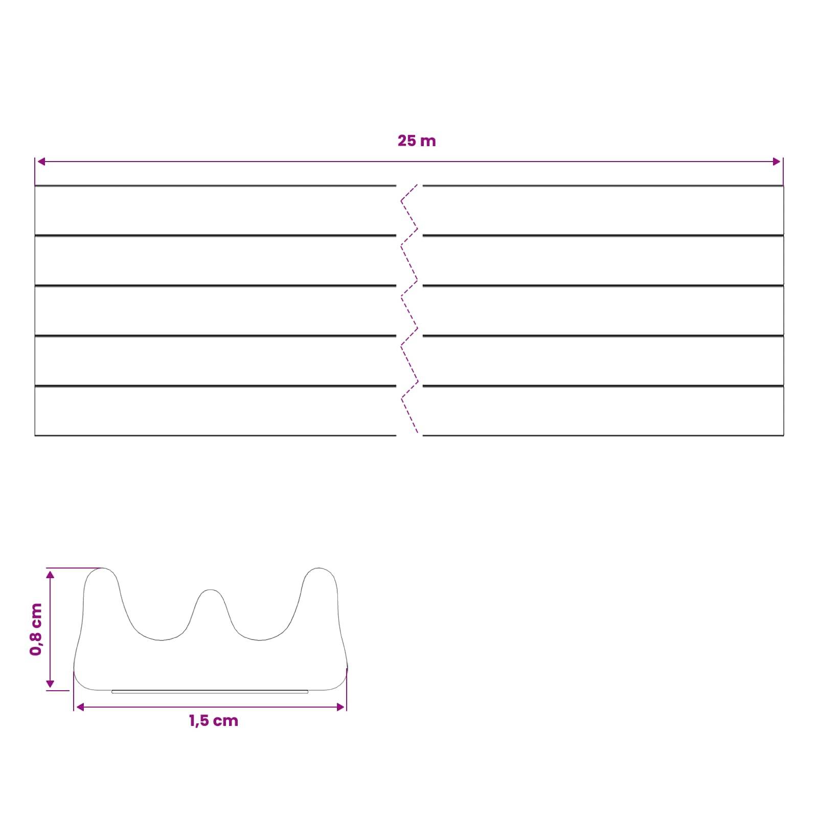 Diagramm eines gerissenen Streifens, der in der Mitte geteilt ist, gekennzeichnet mit 25 m Länge, mit einem Querschnitt darunter, der ein 1,5 cm breites, 0,8 cm hohes wellenförmiges Profil zeigt.