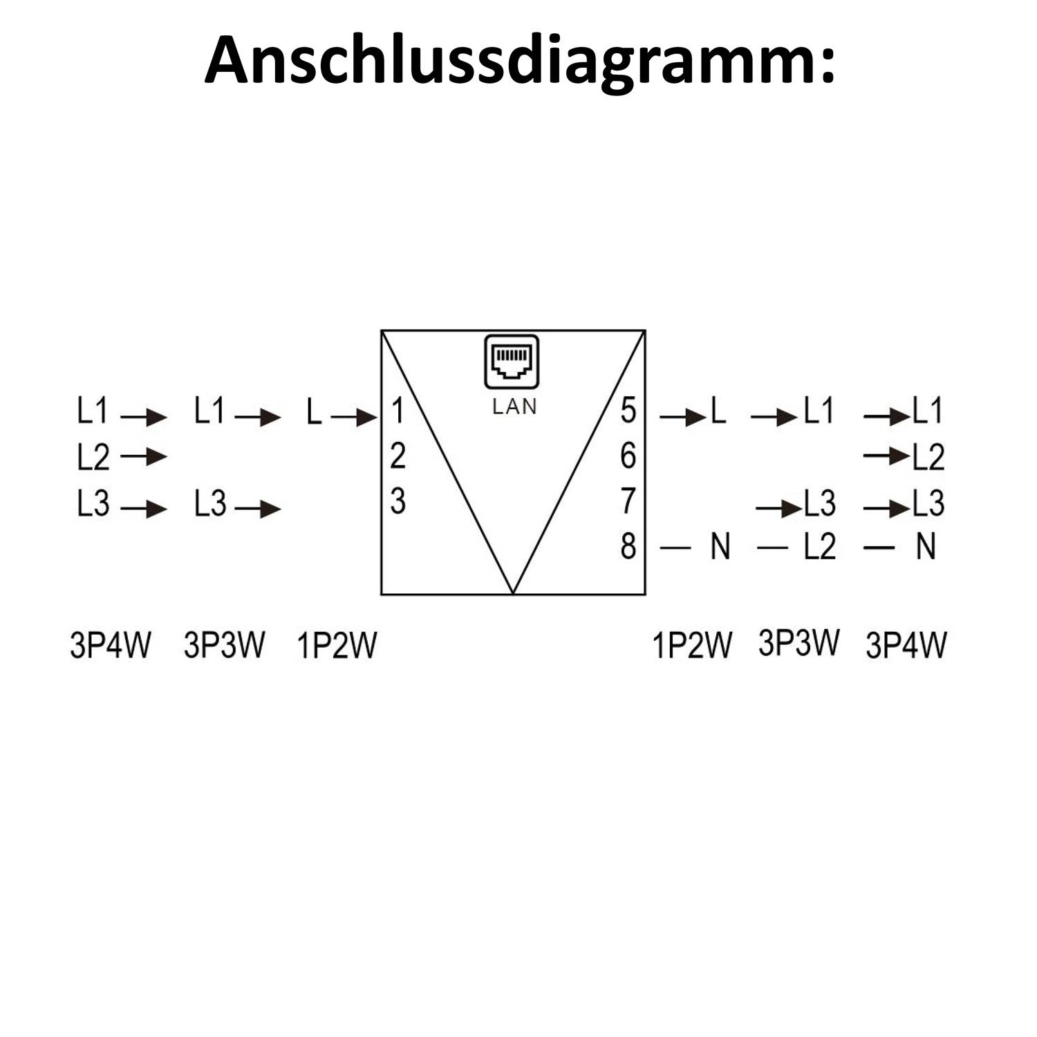 EASTRON SDM630-TCP M26 - Drehstromzähler Import/Export 4TE 65A LAN Modbus