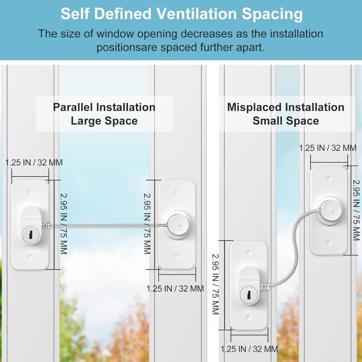 Diagramm mit dem Titel „Selbst definierter Lüftungsabstand