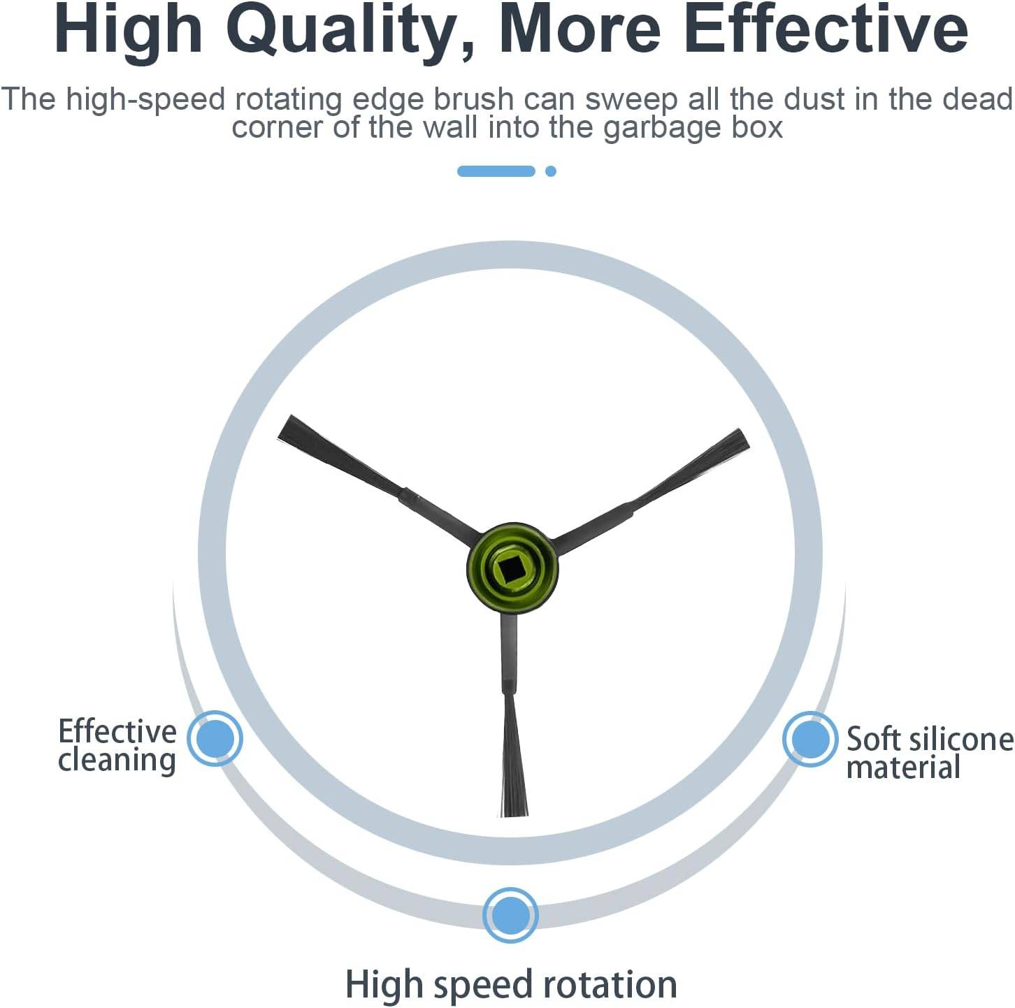 Diagramm einer dreiarmigen rotierenden Kantenbürste mit der Bezeichnung „Hohe Qualität, effektiver", die eine Hochgeschwindigkeitsrotation zum Reinigen von Wandecken zeigt; mit Anmerkungen „Effektive Reinigung"" und „Weiches Silikonmaterial"".