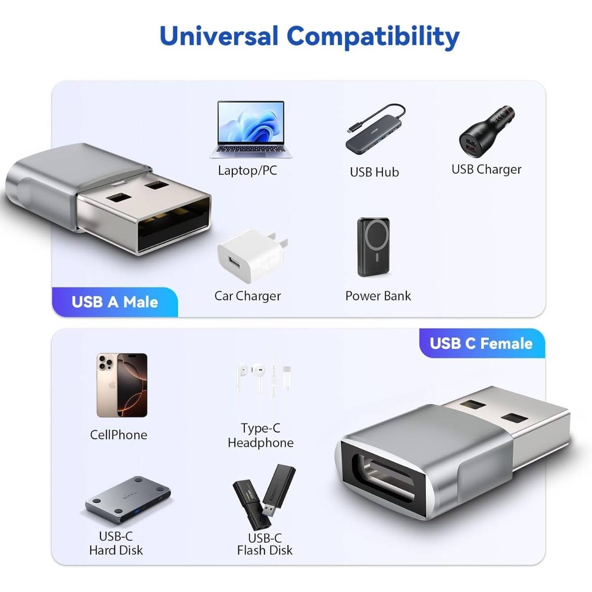 Diagramm mit dem Titel "Universelle Kompatibilität"", das einen USB-A-Stecker und einen USB-C-Buchse zeigt, mit Symbolen für Laptop/PC, USB-Hub, USB-Ladegerät, Autolader, Powerbank, Mobiltelefon, USB-C-Kopfhörer, USB-C-Festplatte und USB-C-Flash-Laufwerk.