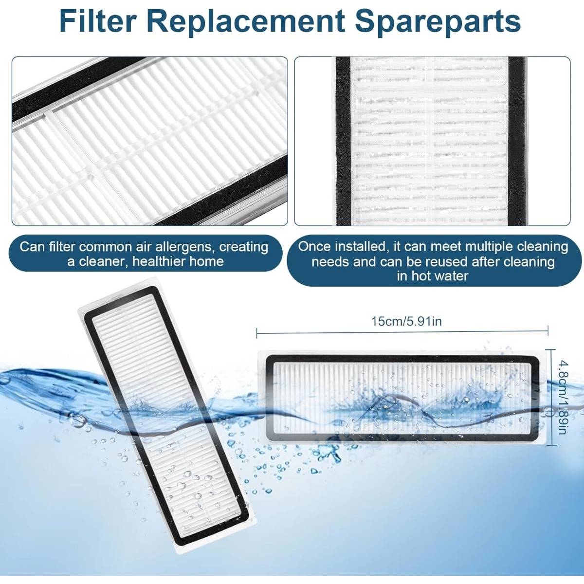 Infografik eines wiederverwendbaren Ersatzluftfilters: Nahaufnahmen zeigen gefaltete Filterpaneele mit Text, der darauf hinweist, dass er Allergene auffängt, mit Wasser gereinigt werden kann und die Maße 15 cm x 4,8 cm beträgt.