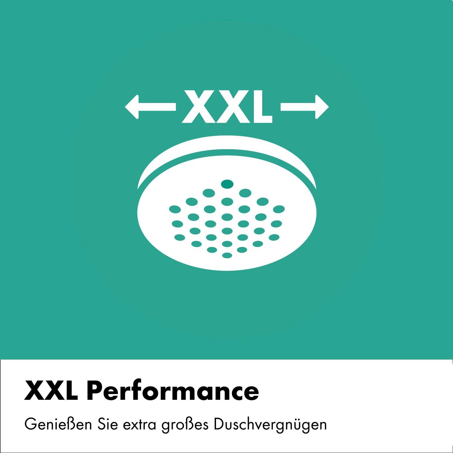 XXL-Duschkopf-Symbol mit Links-Rechts-Pfeilen und dem Text „XXL Performance