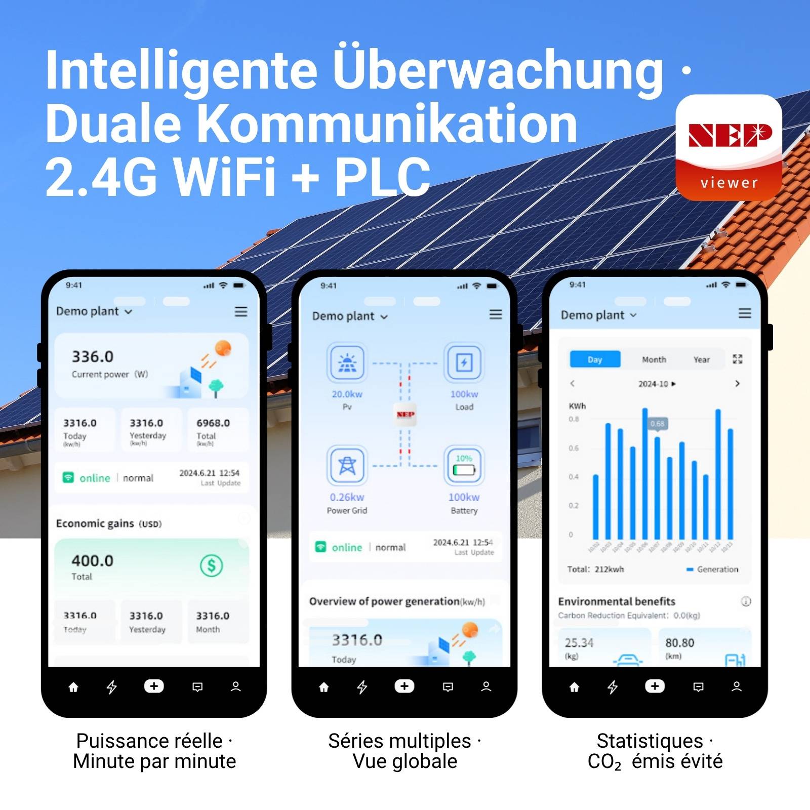 NEP Mikrowechselrichter BDM-1000 1000 W– 2 MPPTs – 99,5 % Wirkungsgrad – IP67 wasserdicht – Echtzeitüberwachung (ohne Kabel)-12 Jahre Herste