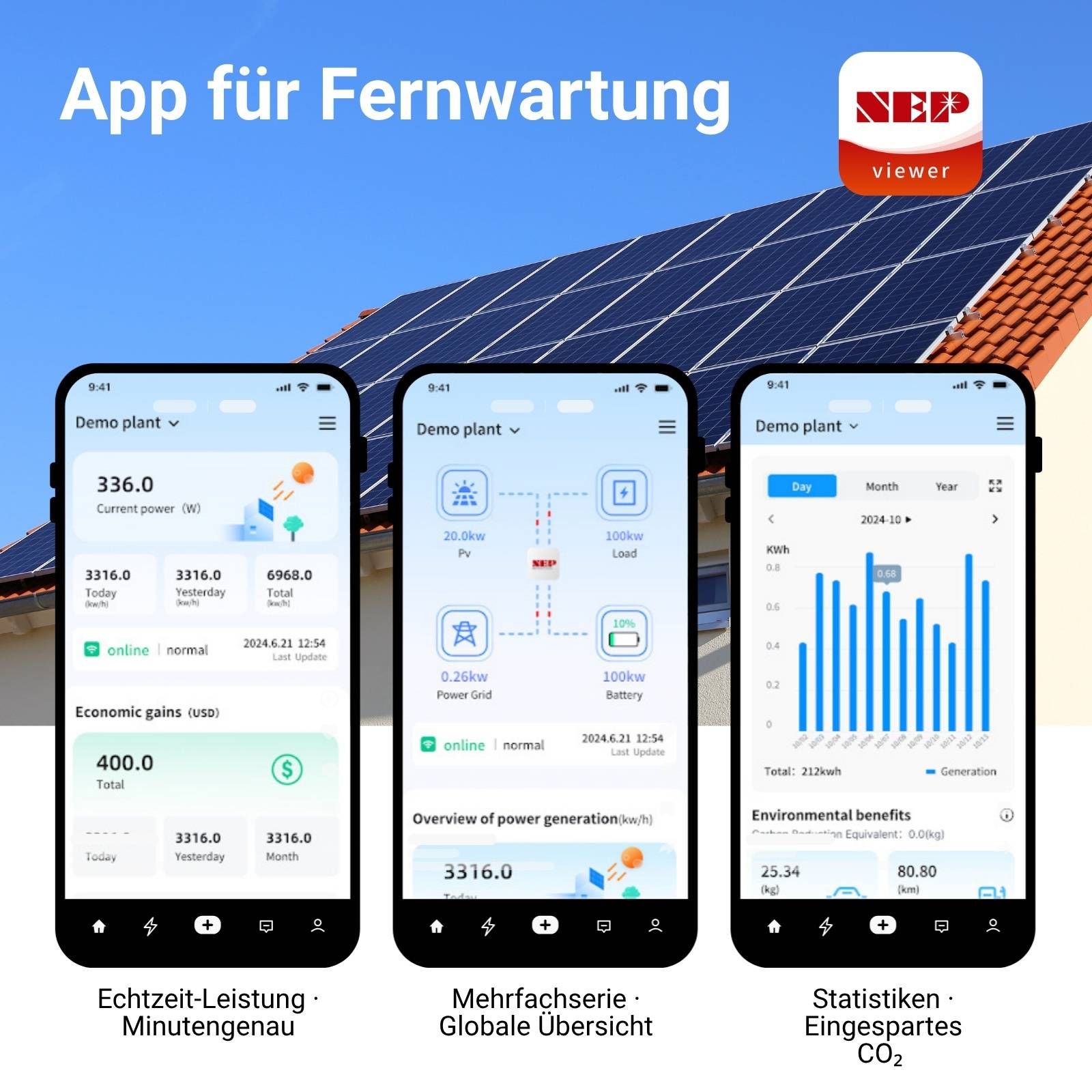 Solar-Überwachungs-App-Werbung mit drei Telefonbildschirmen für Echtzeitenergie, globale Übersicht und Statistiken eines Dachsolarsystems.