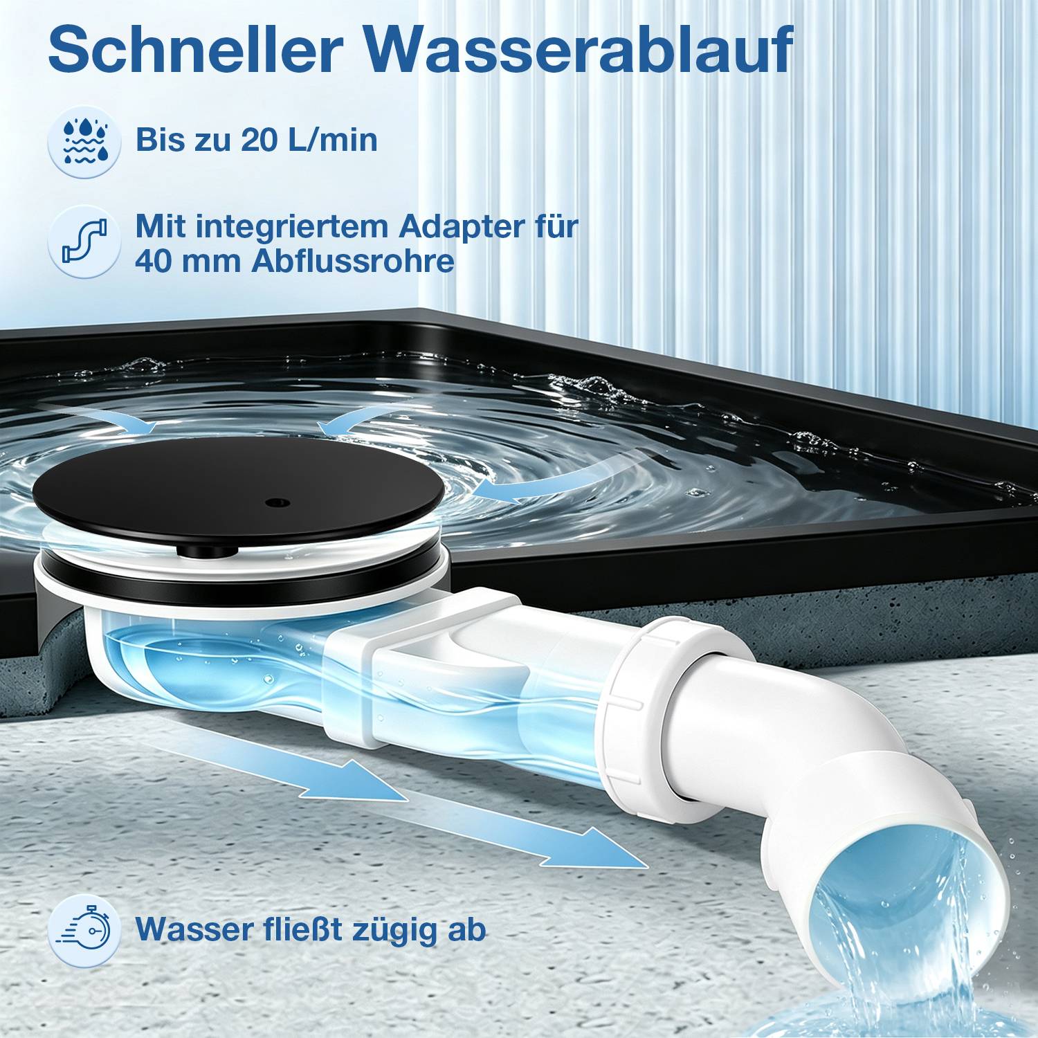 Infografik eines Duschablaufs mit schnellem Wasserablauf: „Schneller Wasserablauf", bis zu 20 L/min, mit integriertem Adapter für 40-mm-Ablaufrohr.