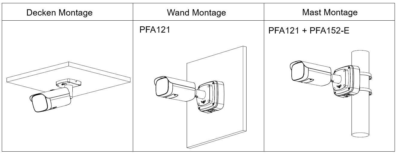 Installationsdiagramm mit drei Konfigurationen einer Projektorhalterung: Deckenmontage, Wandmontage mit Bezeichnung „PFA121