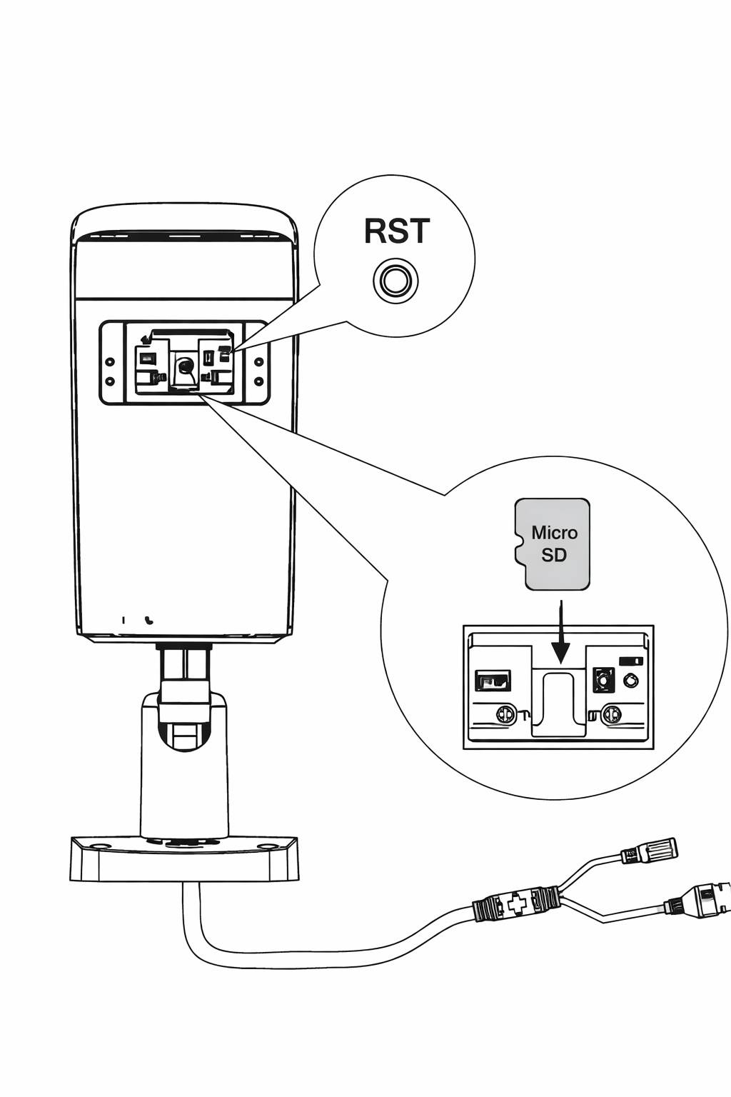 Diagramm einer Gerätebasis mit der RST-Taste und dem microSD-Kartensteckplatz, mit einer Nahaufnahme, die den Einfügungsort der microSD-Karte und das angeschlossene Kabel anzeigt.