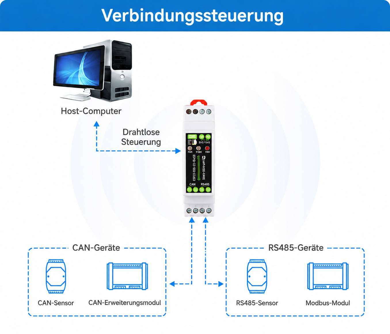 Diagramm mit dem Titel 
