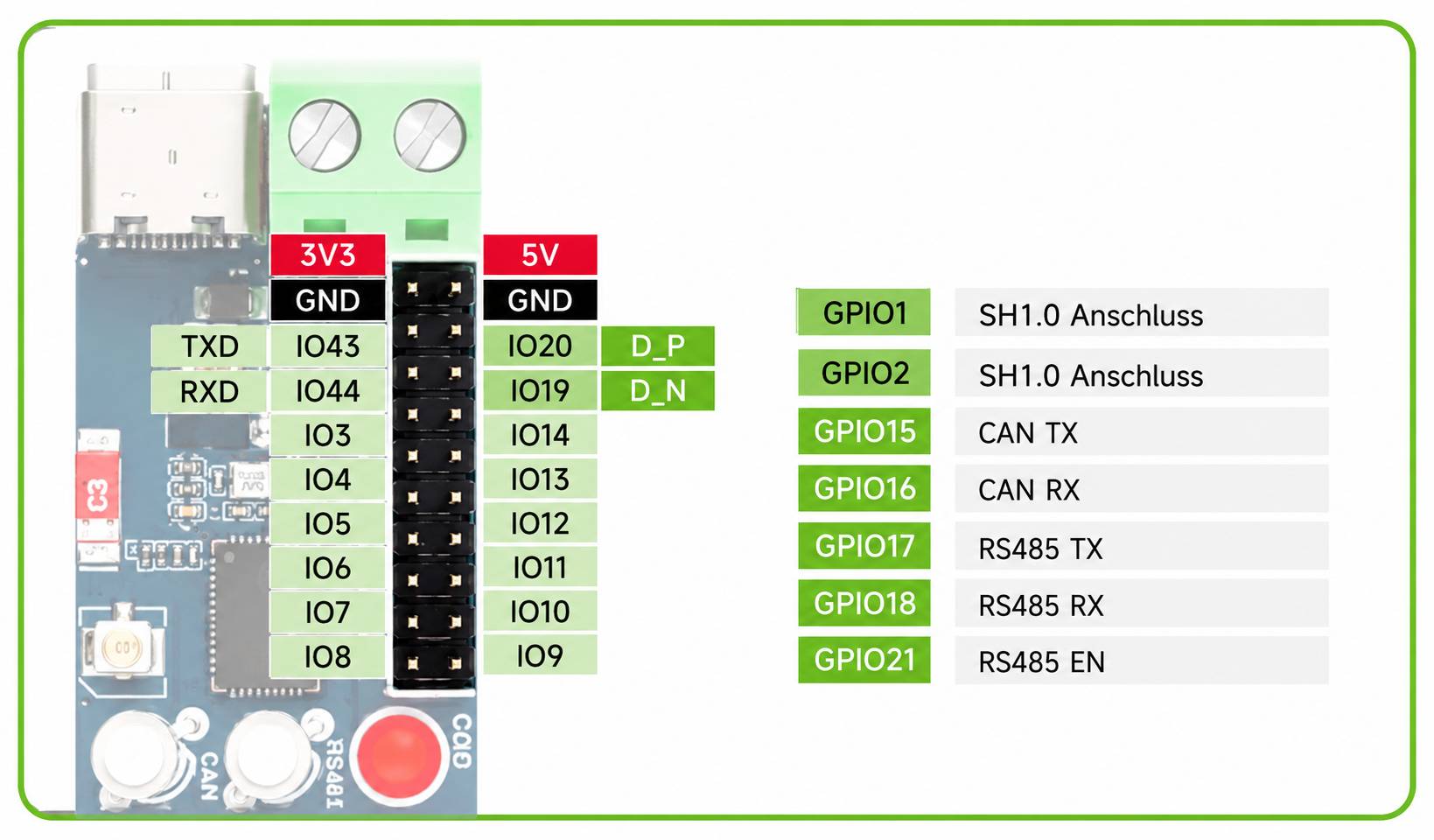 Pinout-Diagramm eines kleinen Mikrocontroller-Boards mit Stromversorgungs-, TXD/RXD-, GPIO- und Serial-/CAN-Pinbezeichnungen sowie USB D+- und D-Verbindungen.