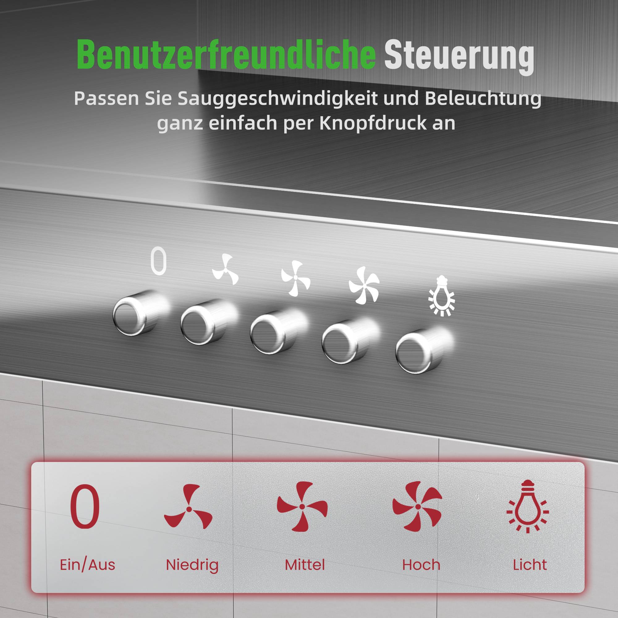 Deutsches Produktgrafik zeigt einfache Kontrolle der Lüftergeschwindigkeit und Beleuchtung mit fünf Tasten: Aus, Niedrig, Mittel, Hoch und Licht.