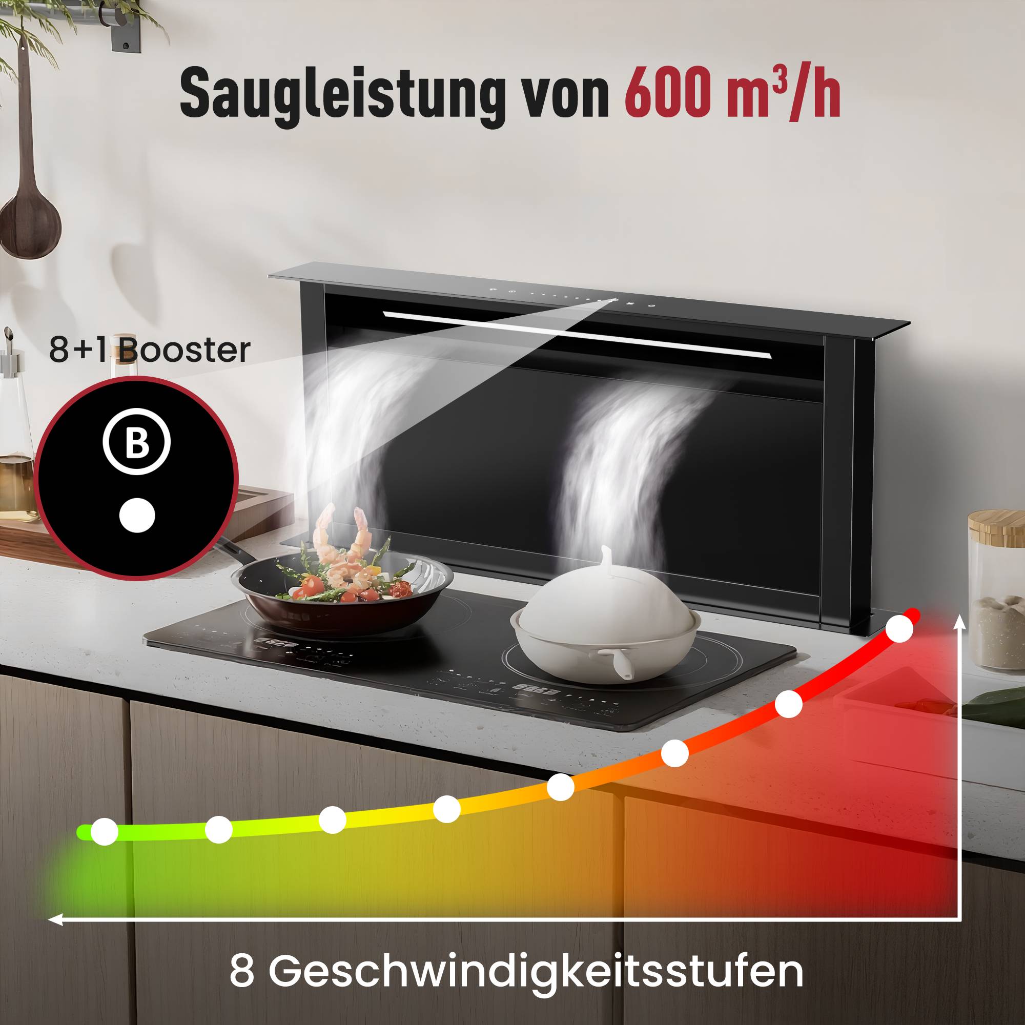 Küchenabzugshaube mit einer Saugleistung von 600 m³/h, 8+1 Booster, B-Bewertung und 8 Geschwindigkeitsstufen mit Luftstromdiagramm.