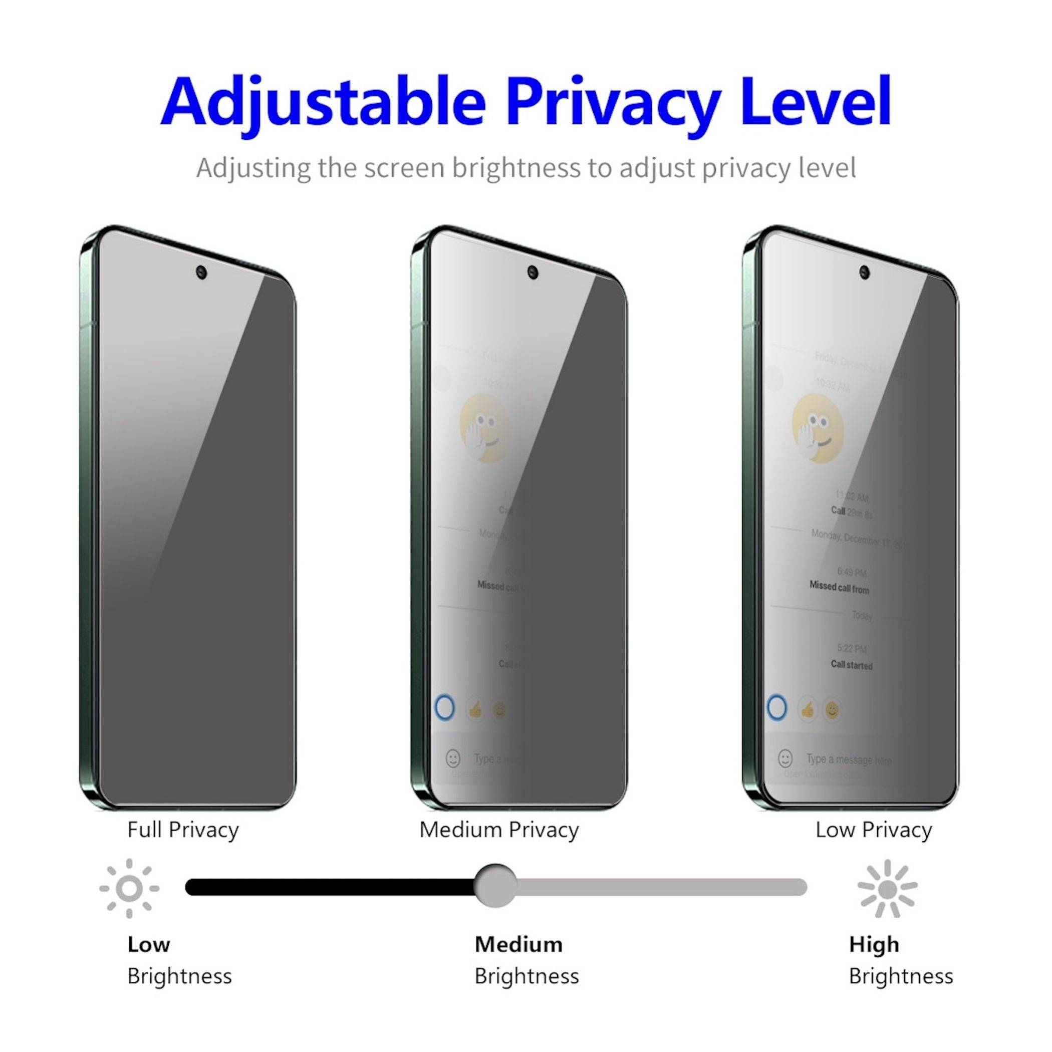 Grafik zeigt einstellbare Datenschutzstufe auf einem Smartphone-Bildschirm: voller, mittlerer und niedriger Datenschutz mit zunehmender Helligkeit, mit einem Helligkeitsregler gekennzeichnet als niedrig, mittel, hoch.