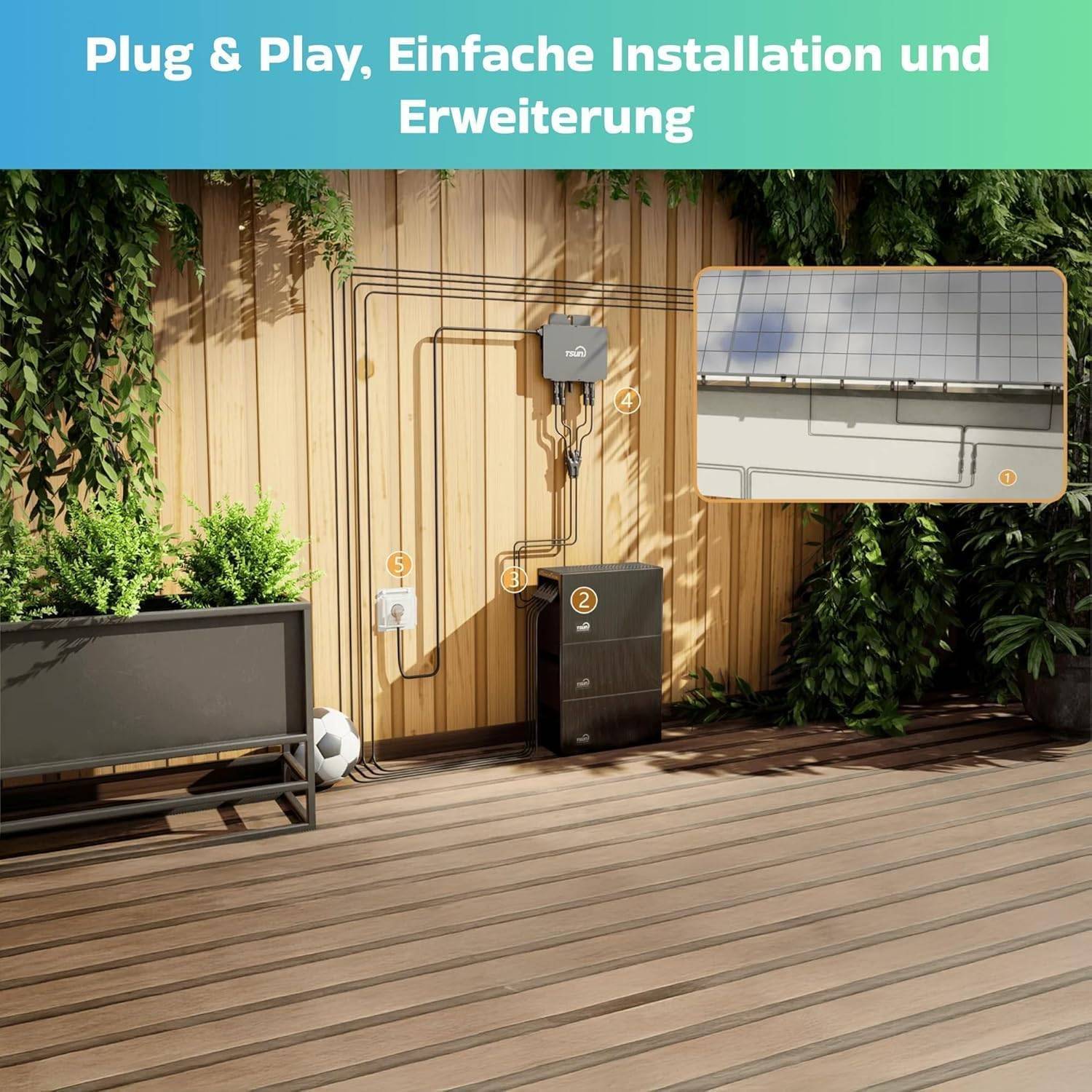 Abbildung eines Plug-and-Play-Solarheim-Systems mit wandmontiertem Wechselrichter, Batterieeinheit, Verdrahtung und eingefügter Nahaufnahme des Panels; Text besagt „Plug & Play, Einfache Installation und Erweiterung