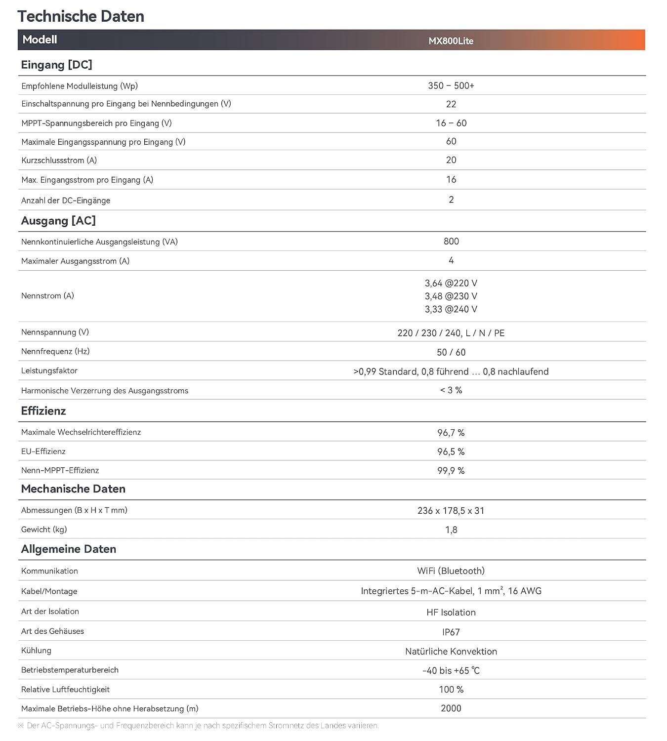 TSUN TSOL-MX800Lite Mikro-Wechselrichter 800W 2 MPPT für Balkonkraftwerk IP67