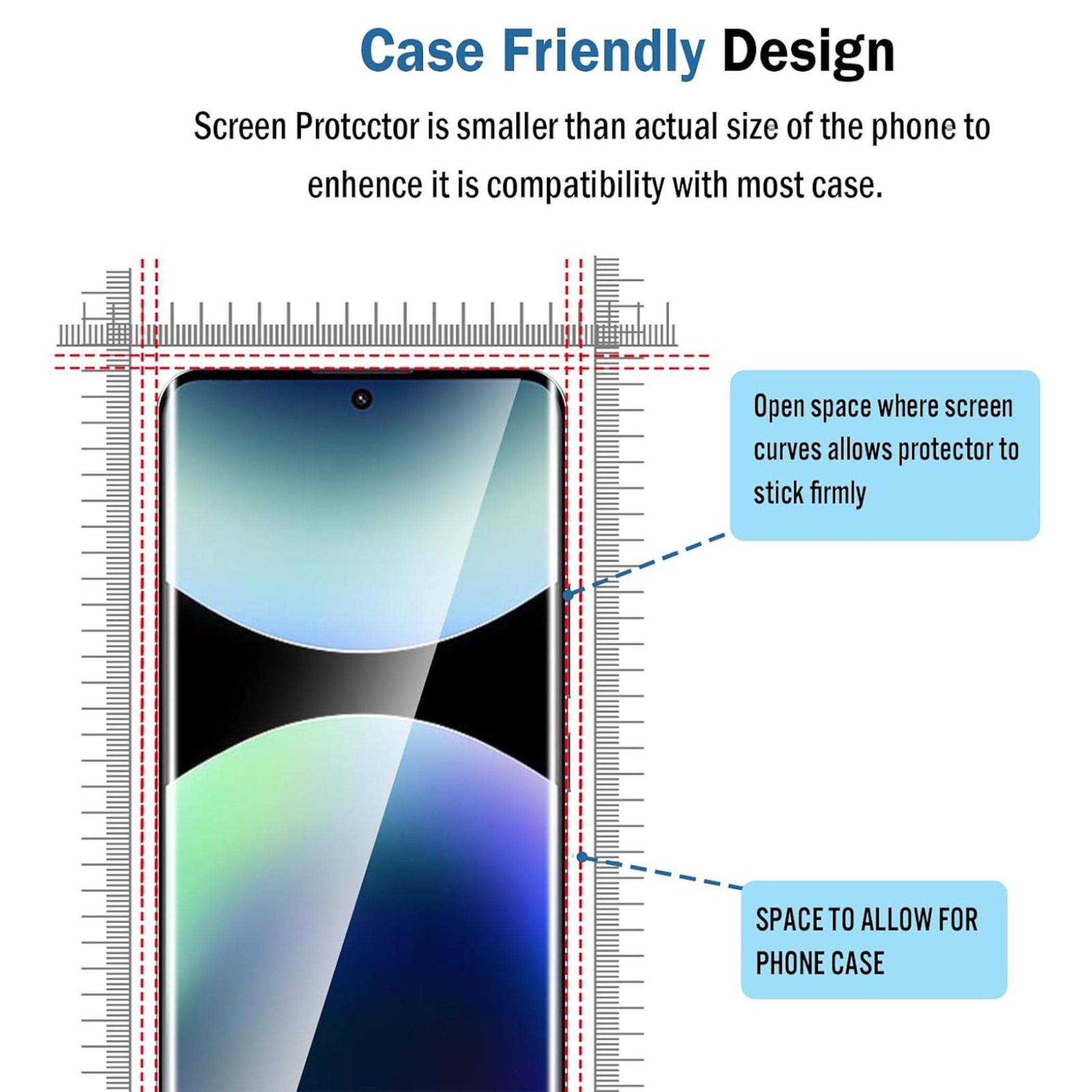 Diagramm, das eine gehäusefreundliche Displayschutzfolie zeigt, die etwas kleiner als das Telefon ist, mit Beschriftungen, die den Platz für gekrümmte Bildschirmkanten und eine Handyhülle anzeigen.