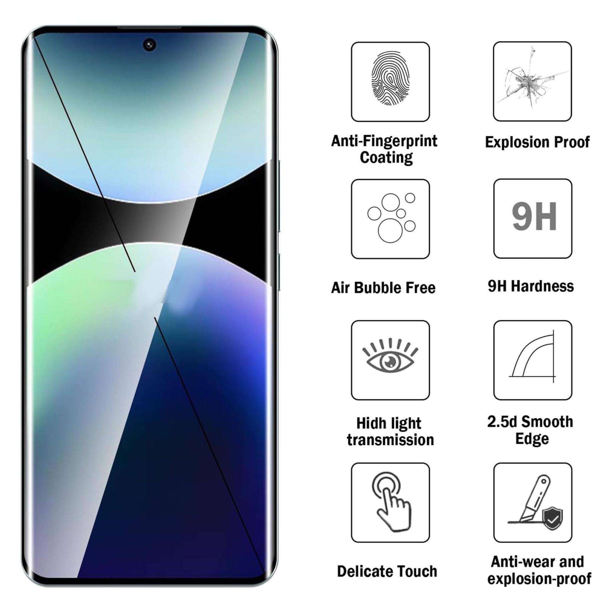 Displayschutzfolie für ein Smartphone mit Symbolen, die folgende Eigenschaften hervorheben: Anti-Fingerabdruck, explosionssicher, blasenfrei, 9H Härte, hohe Lichtdurchlässigkeit, glatte Kanten, sanfte Haptik und Verschleißschutz.