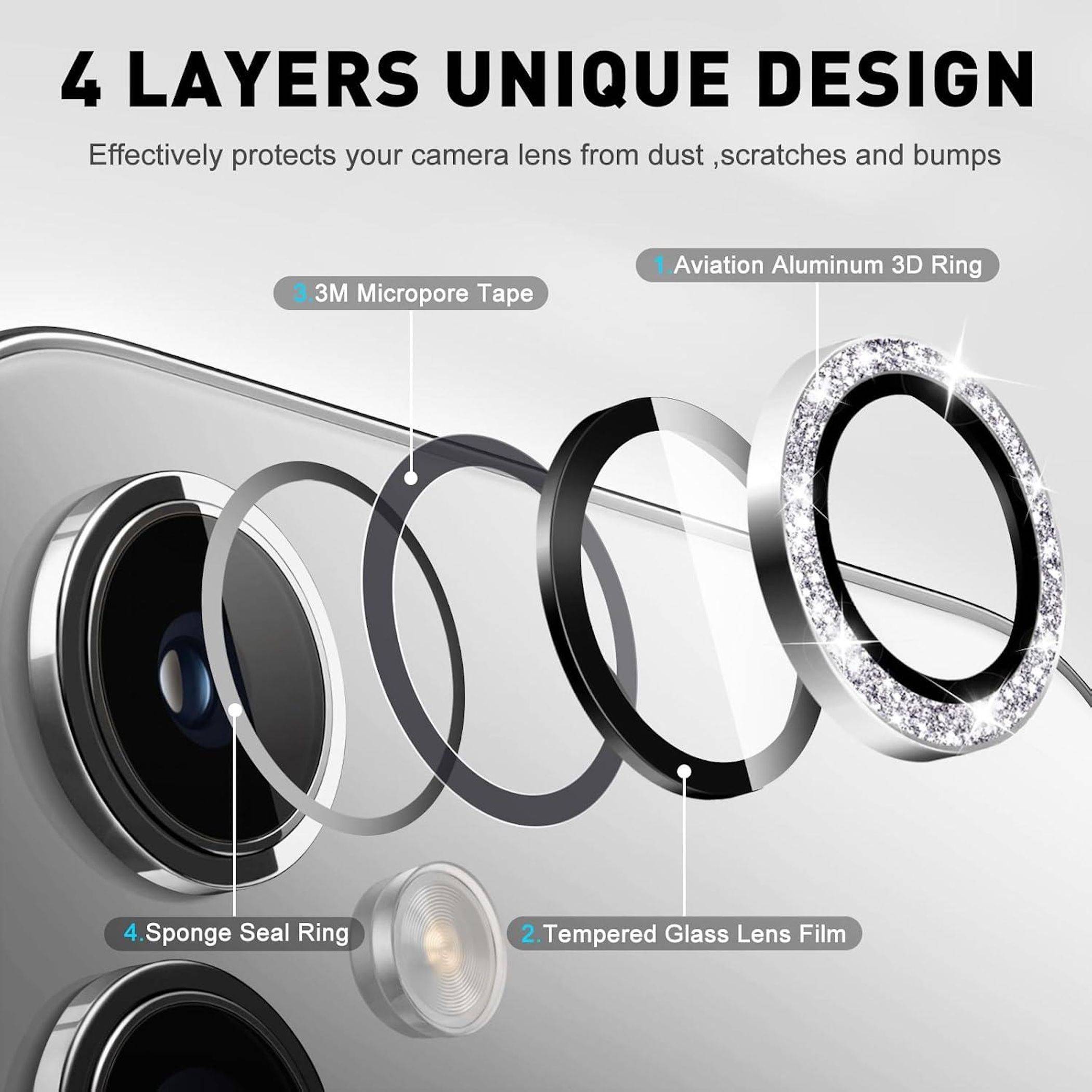 Explodierte Produktansicht einer Kameraobjektivschutzvorrichtung mit dem Titel „4-SCHICHTEN EINZIGARTIGES DESIGN