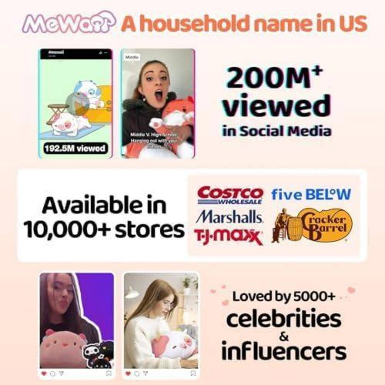 Werbeinfografik für Mewaii mit der Darstellung als „Ein bekannter Name in den USA", „200+ Millionen Aufrufe in sozialen Medien"", in 10.000+ Geschäften erhältlich und von 5000+ Prominenten und Influencern geliebt.