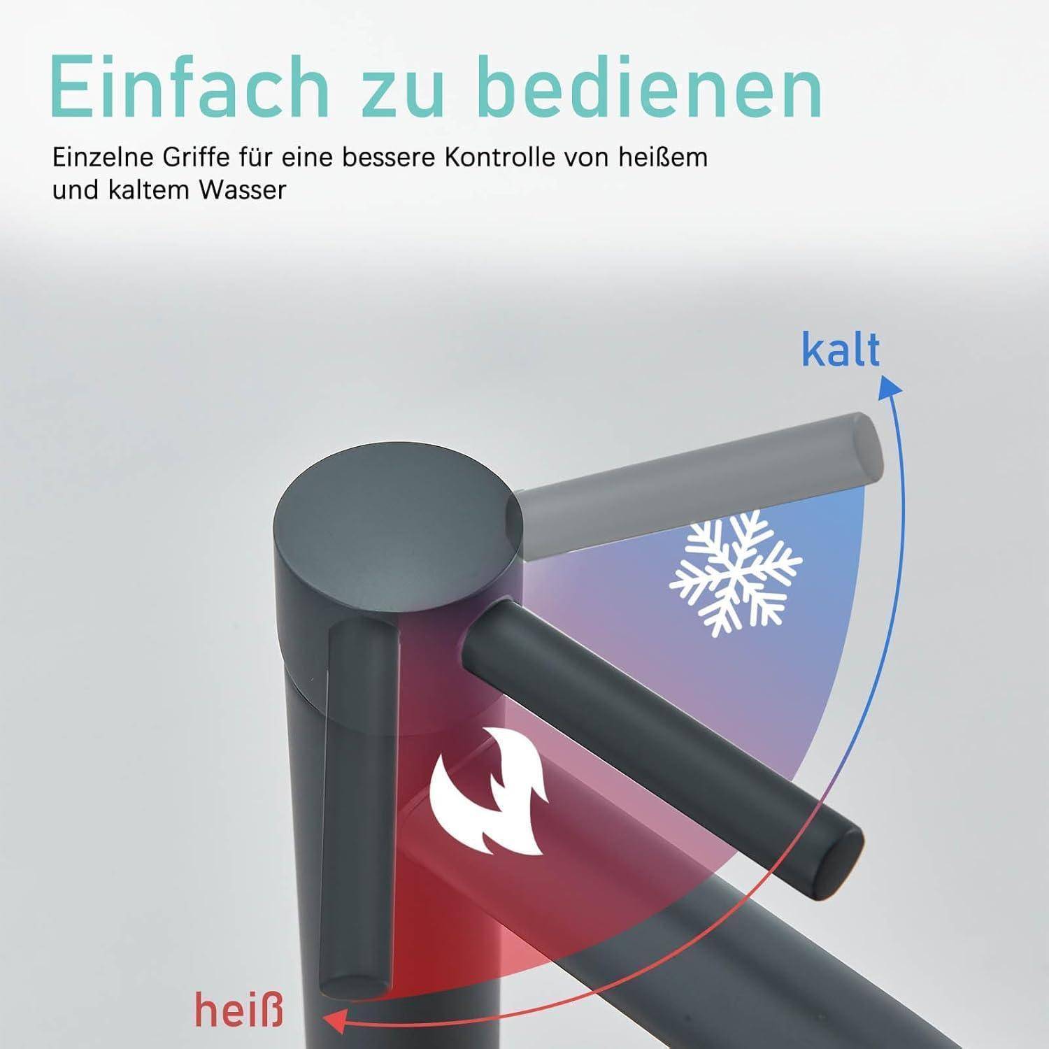 Diagramm eines Einhebel-Wasserhahns mit der Bezeichnung „Einfach zu bedienen