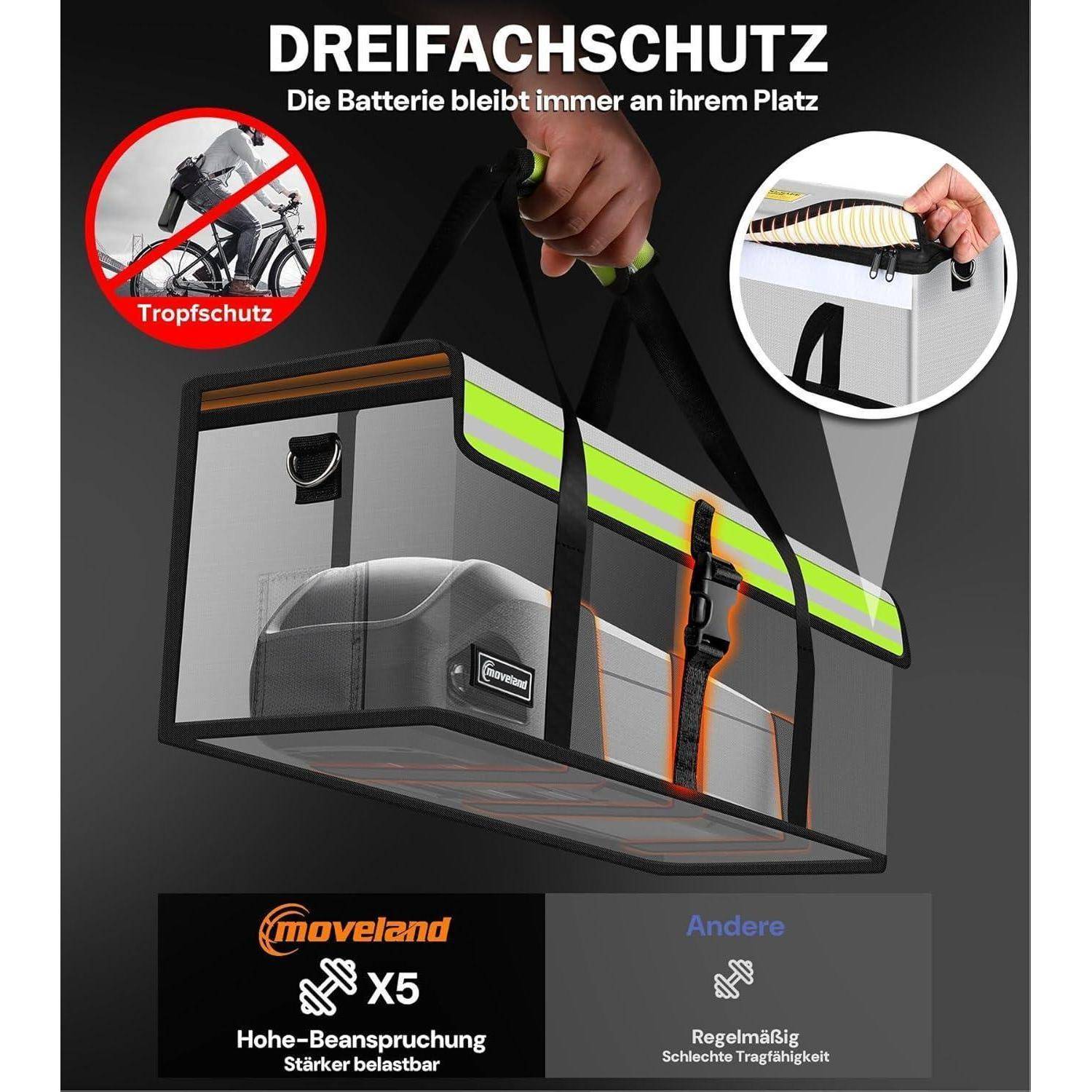 moveland 2 PCS Ebike Akku Tasche Feuerfest, bis 1400 °C - Explosionsgeschützte Akku Tasche, 49 x 15 x 16 cm - Dreifachschutz E-Bike Akku Brandschutz