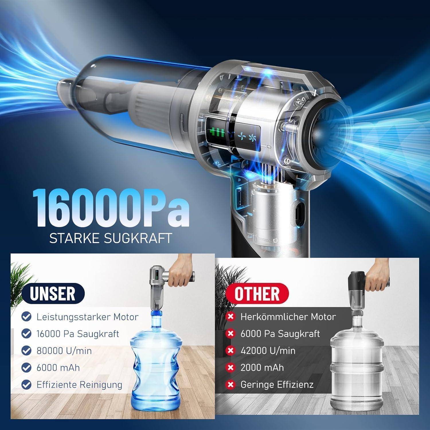 Schnurloses Staubsauger-Angebot mit 16000Pa starker Saugkraft und blauem Luftstrom, mit Vergleich: 'UNSER' vs 'ANDERE' hervorhebend bessere Motorleistung, Geschwindigkeit, Luftstrom und Effizienz.
