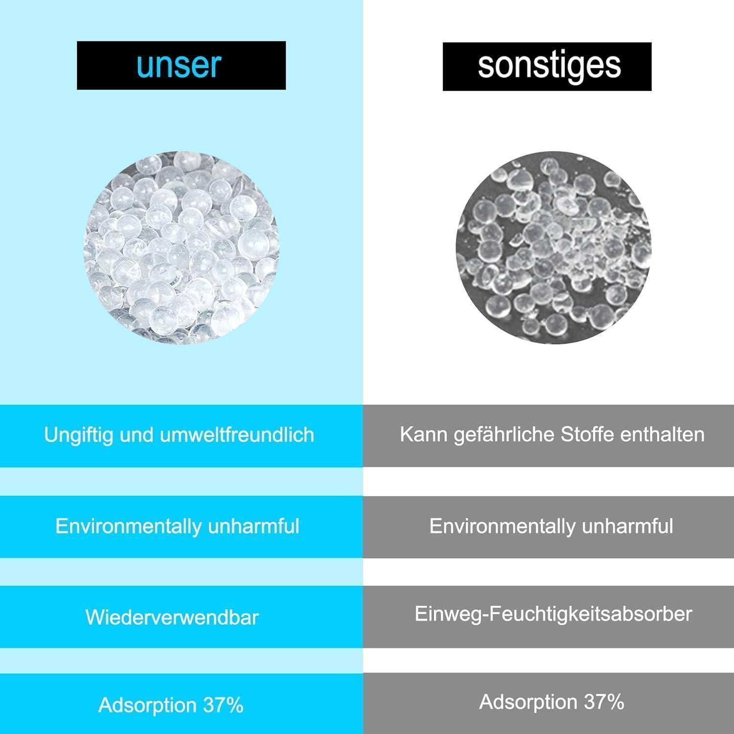 Nebeneinander-Vergleich von zwei Feuchtigkeitsabsorbern mit den Bezeichnungen „unserer