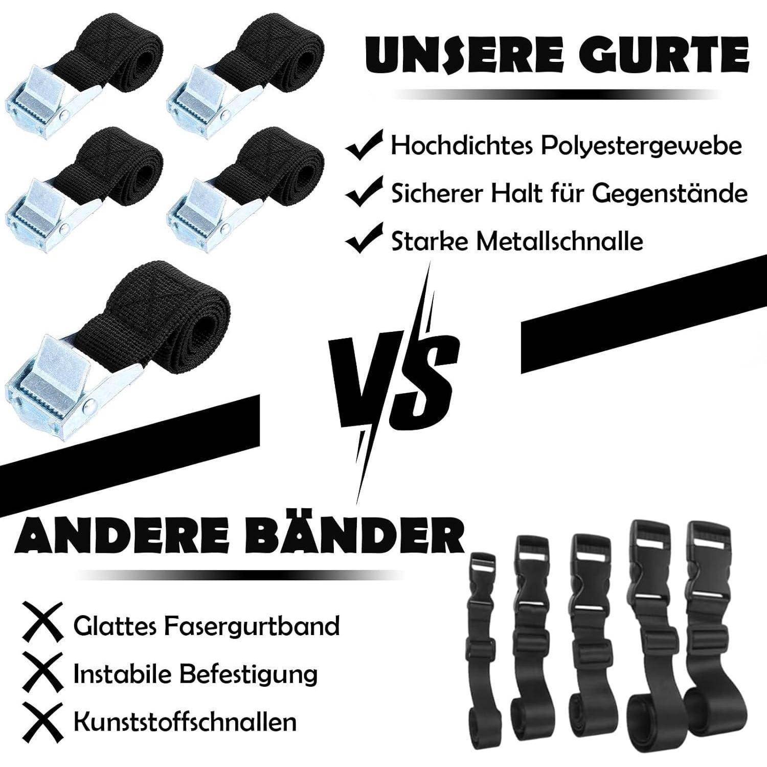Vergleichsgrafik von Gurten: 