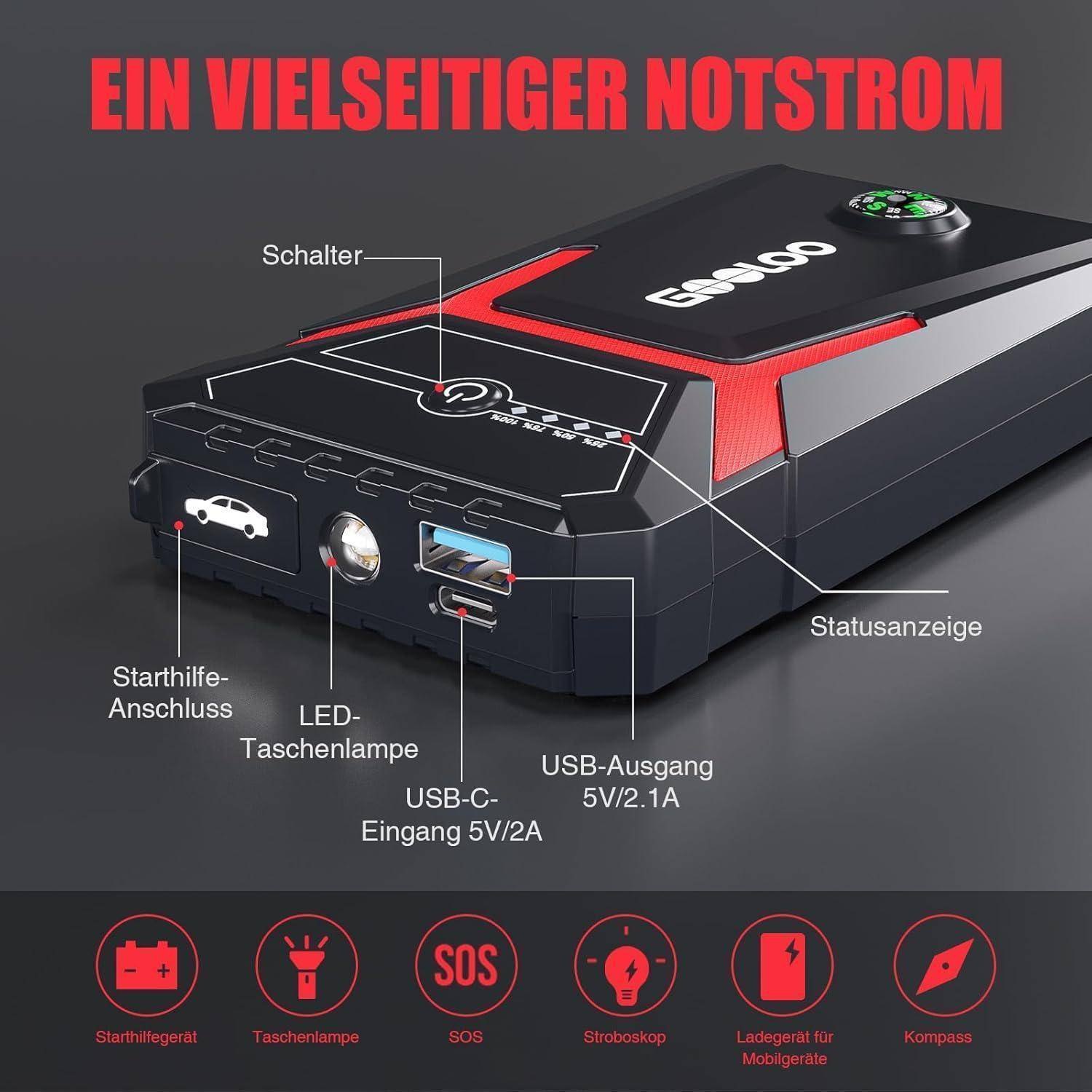 GOOLOO GE1500 Starthilfe Powerbank, 1500A Spitze Starthilfe,Supersafe 12V Auto Batterie Booster,Tragbare Auto Starthilfe mid Intelligentes