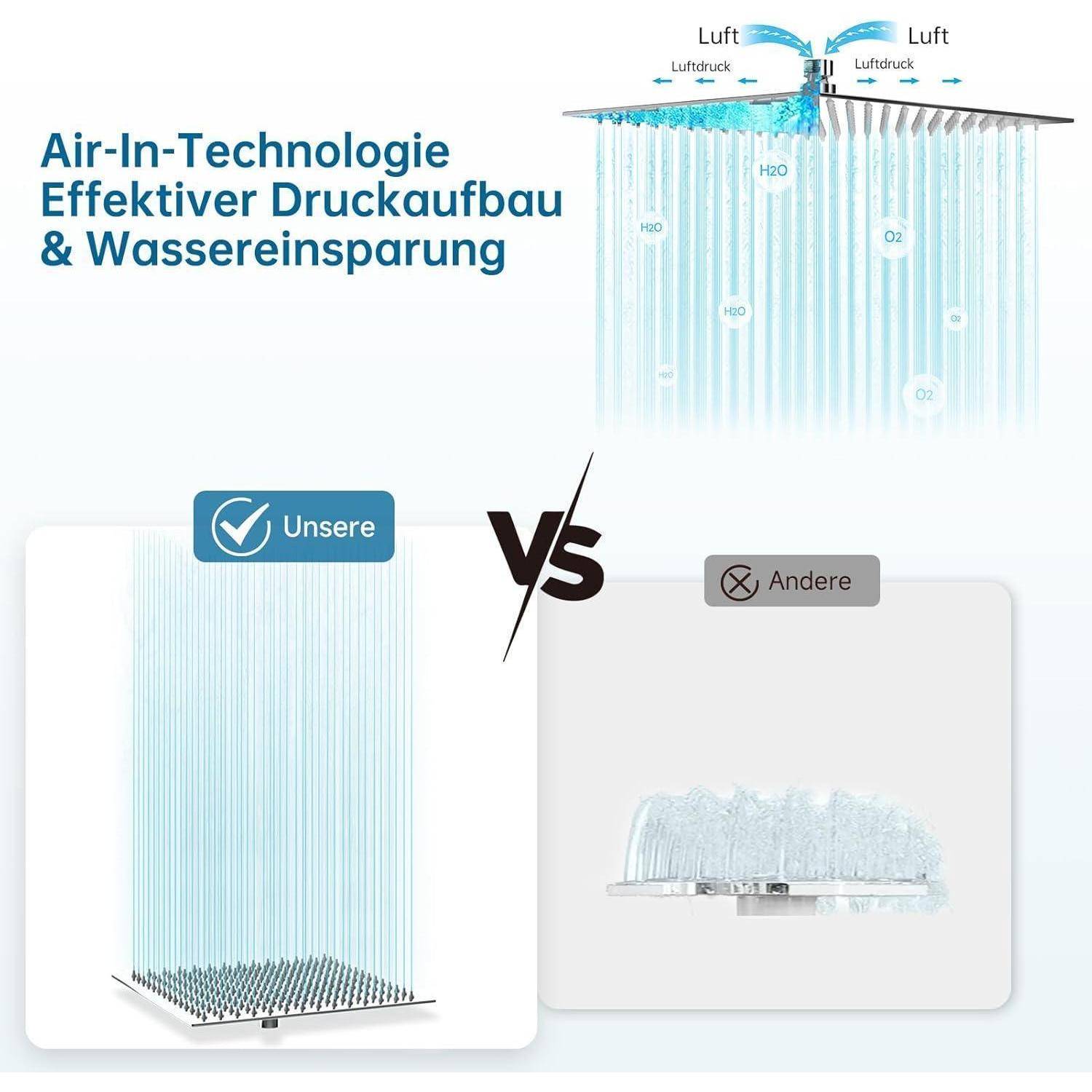 Infografik zum Vergleich unserer Air-In-Technologie mit anderen Systemen bezüglich Druckaufbau und Wassereinsparungen, die vertikalen Luftstrom und eine größere, gleichmäßigere Wasserspray gegenüber einer kleineren Spray zeigt.