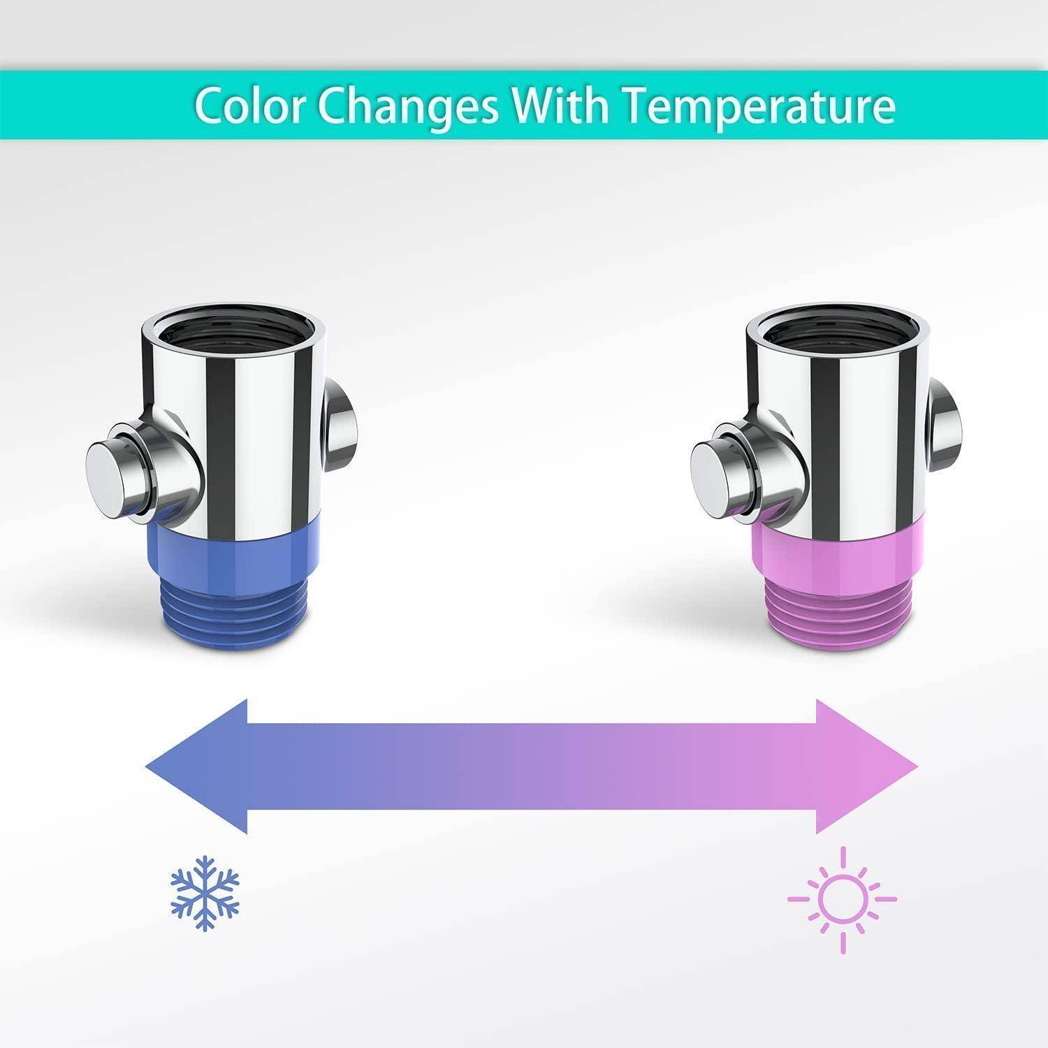 Diagramm mit dem Titel „Farbveränderungen bei Temperaturänderungen