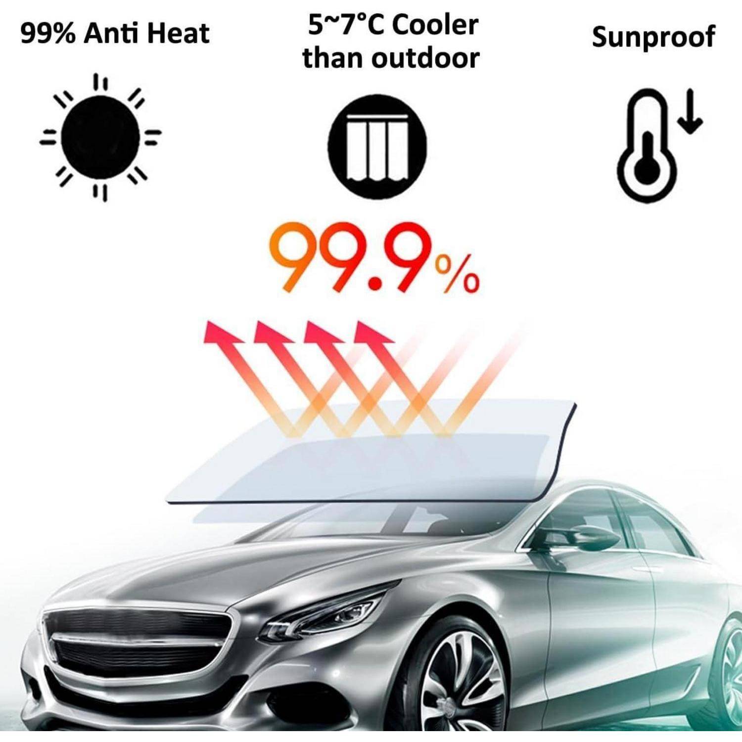 Sonnenblende für Autofenster mit Anspruch auf 99,9% Wärmeschutz, 5-7°C kühler als außen und UV-Schutz, gezeigt über einem Auto mit blockierten Wärmepfeilen.