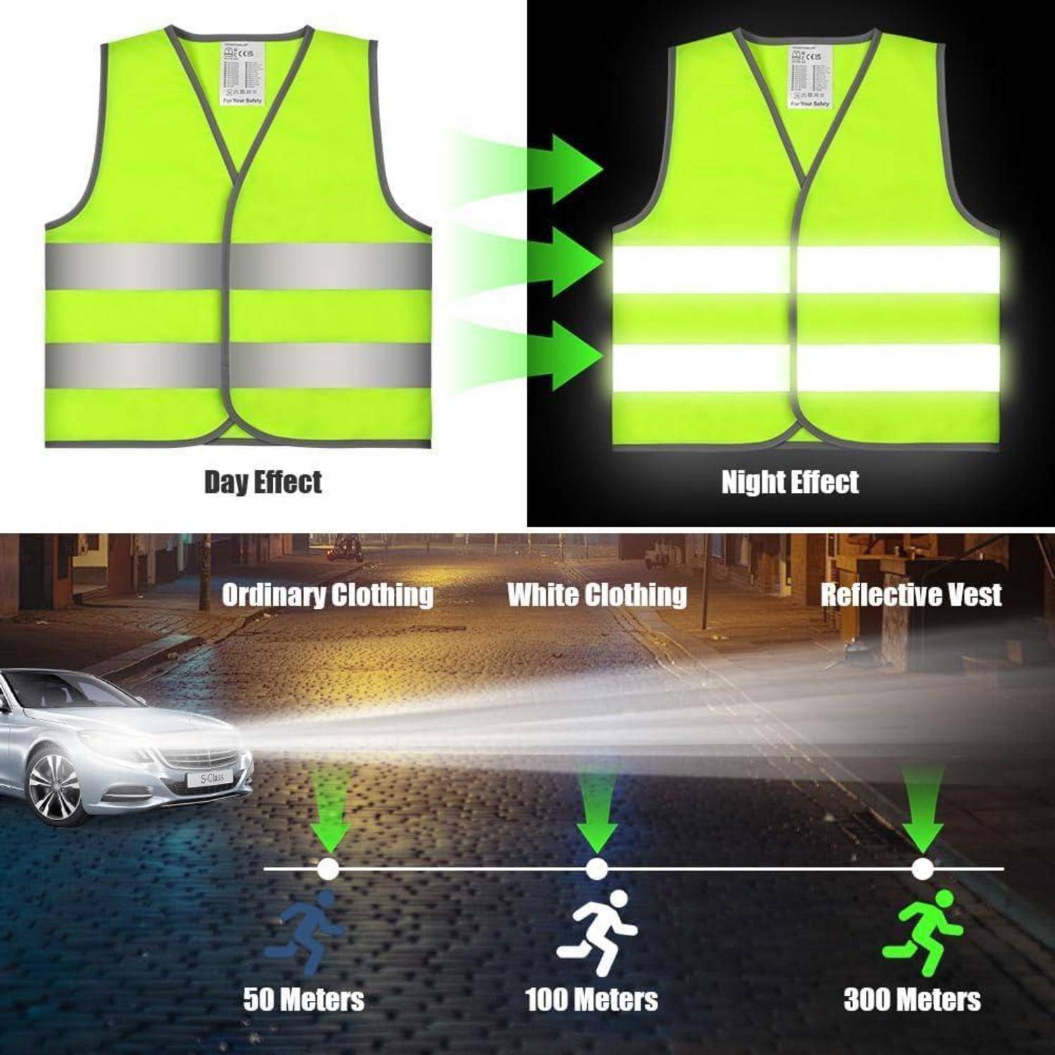 Infografik, die eine Warnweste zeigt: tagsüber hell und nachts hochgradig sichtbar, wobei das Licht von Autoscheinwerfern auf einer Weste weiter reflektiert wird als auf gewöhnlicher oder weißer Kleidung.