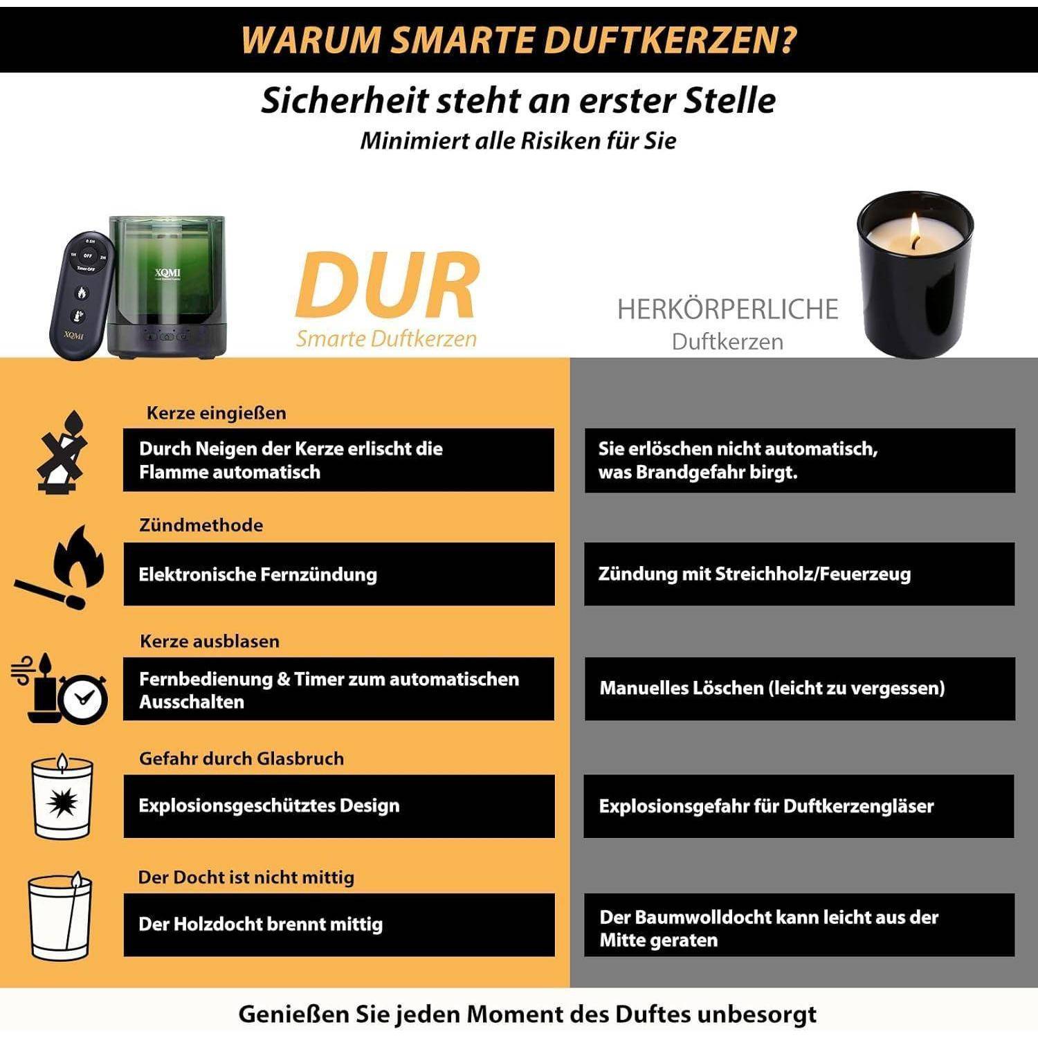 Aromatherapie Duftkerzen Geschenkset Bergamot & Leather | Natürliches Sojawachs garantiert bis zu 35 Stunden sanften Duftgenuss, passend als
