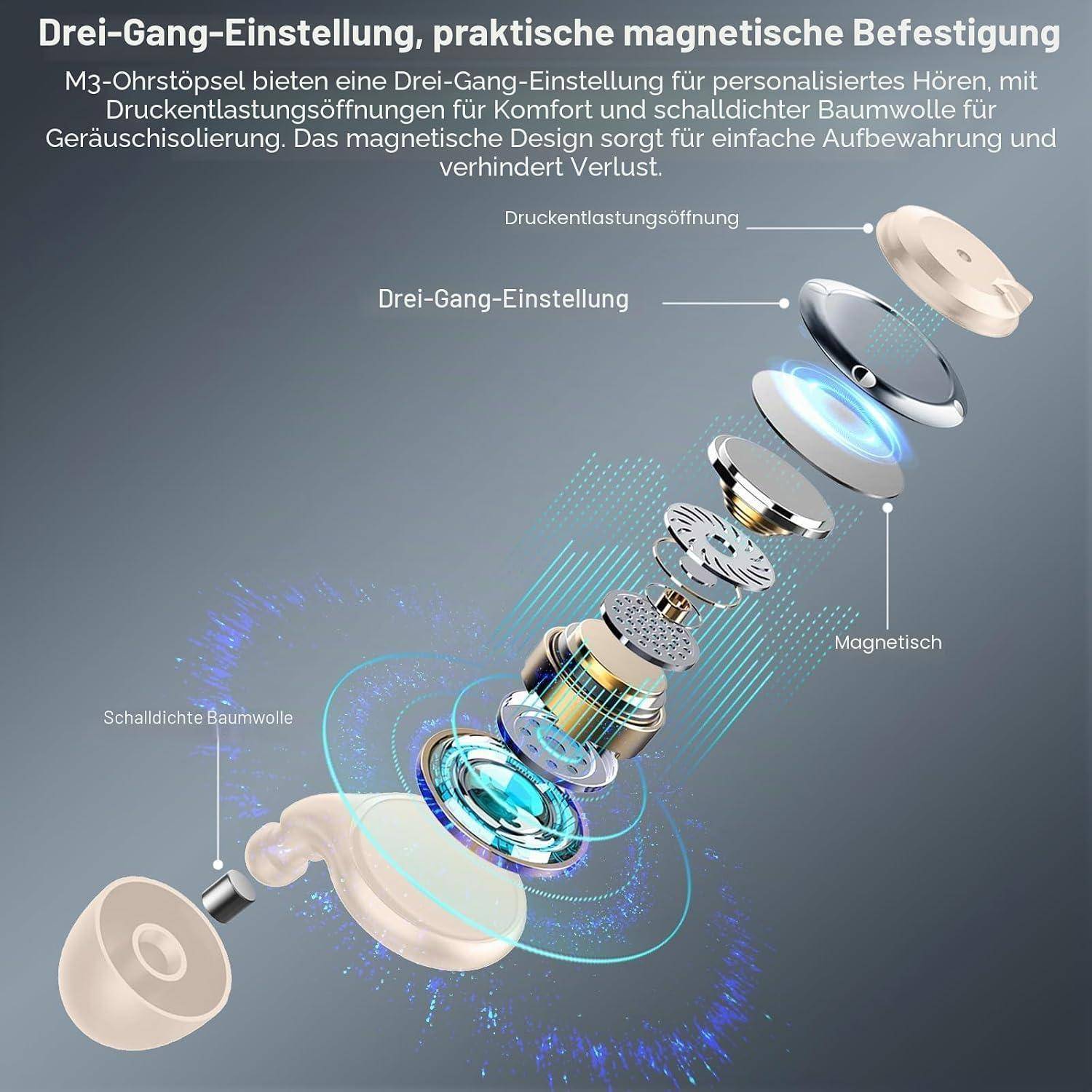 Explosionszeichnung von M3-Kopfhörern mit Drei-Punkt-Anpassung, Druckausgleichsventil, schalldämmender Baumwolle und magnetischer Befestigung für einfachere Lagerung und Verlustprävention.