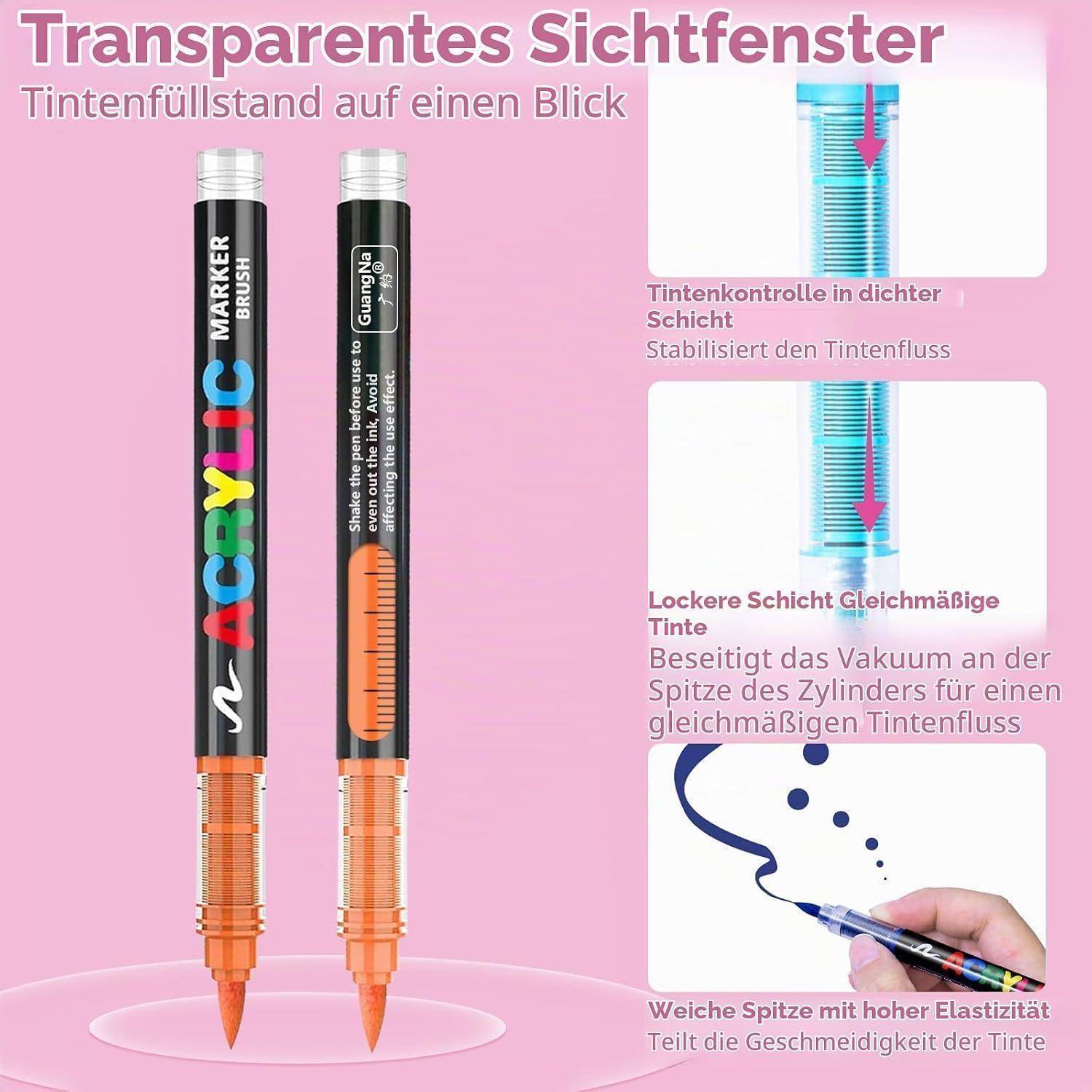 Deutsches Infografik-Design für transparente Tintenstifte mit einem 