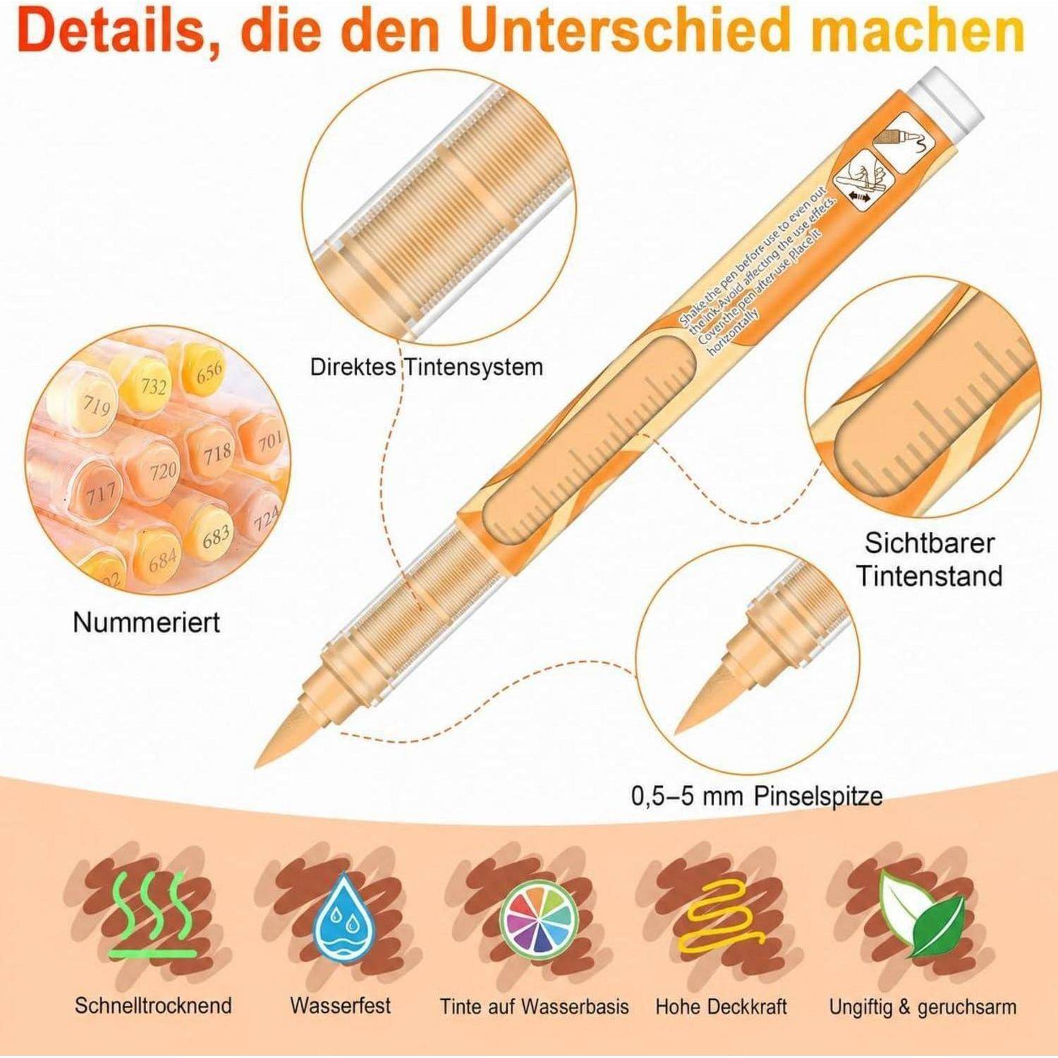 Infografik eines orangefarbenen Stiftes mit beschrifteten Merkmalen: direktes Tintensystem, sichtbarer Tintenstand, 0,5–5 mm Pinsselspitze und Tinten, die schnelltrocknend, wasserfest, deckend, wasserlöslich, ungiftig und geruchsarm sind.