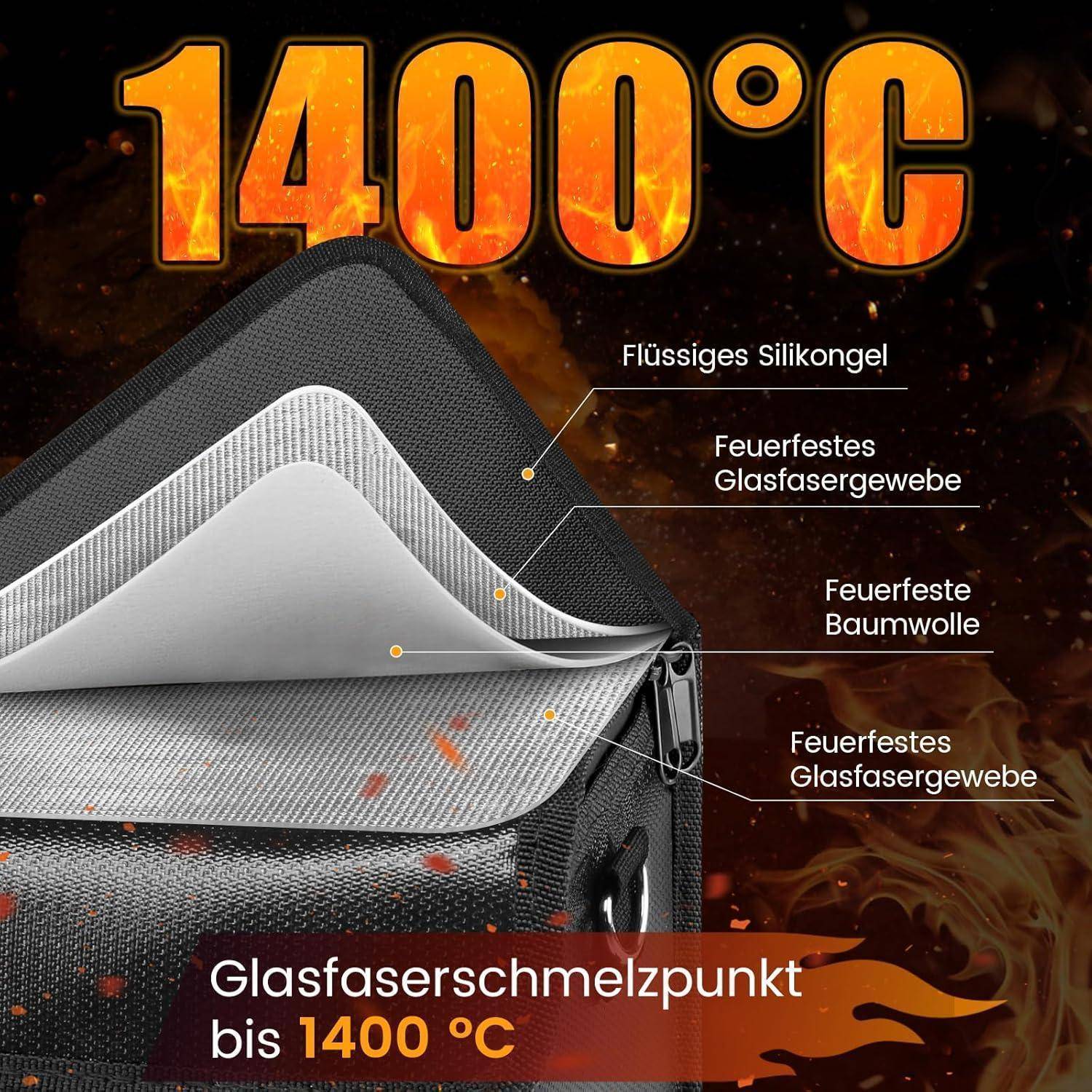 Feuerfeste Tasche in geschichteter Schnittdarstellung, gekennzeichnet mit Silikonbeschichtung, Glasfaserstoff und Baumwolle; behauptet Schmelzpunkt von Glasfaser bis zu 1400 °C.