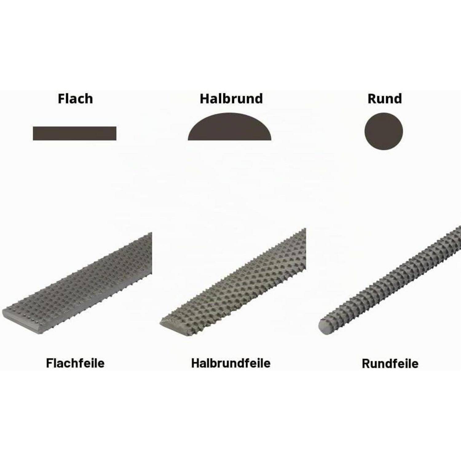 Diagramm zum Vergleich von Feileformen: flach, halbgerundet und rund, mit entsprechenden Bildern mit den Beschriftungen Flachfeile, Halbrundfeile und Rundfeile.