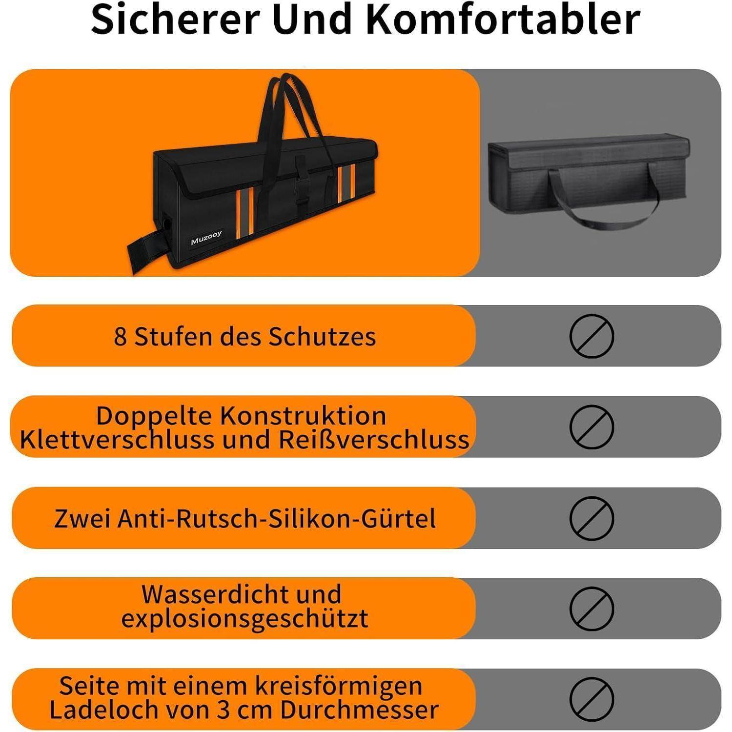 Produktvergleichsgrafik mit dem Titel "Sicherer Und Komfortabler"", die einen schwarzen Tragekoffer und fünf Sicherheitsmerkmale zeigt: 8 Schutzebenen, doppelte Klettverschlüsse und Reißverschlussverschluss, zwei rutschfeste Silikonriemen, wasserdicht und explosionssicher, sowie ein rundes Seitenetikett.