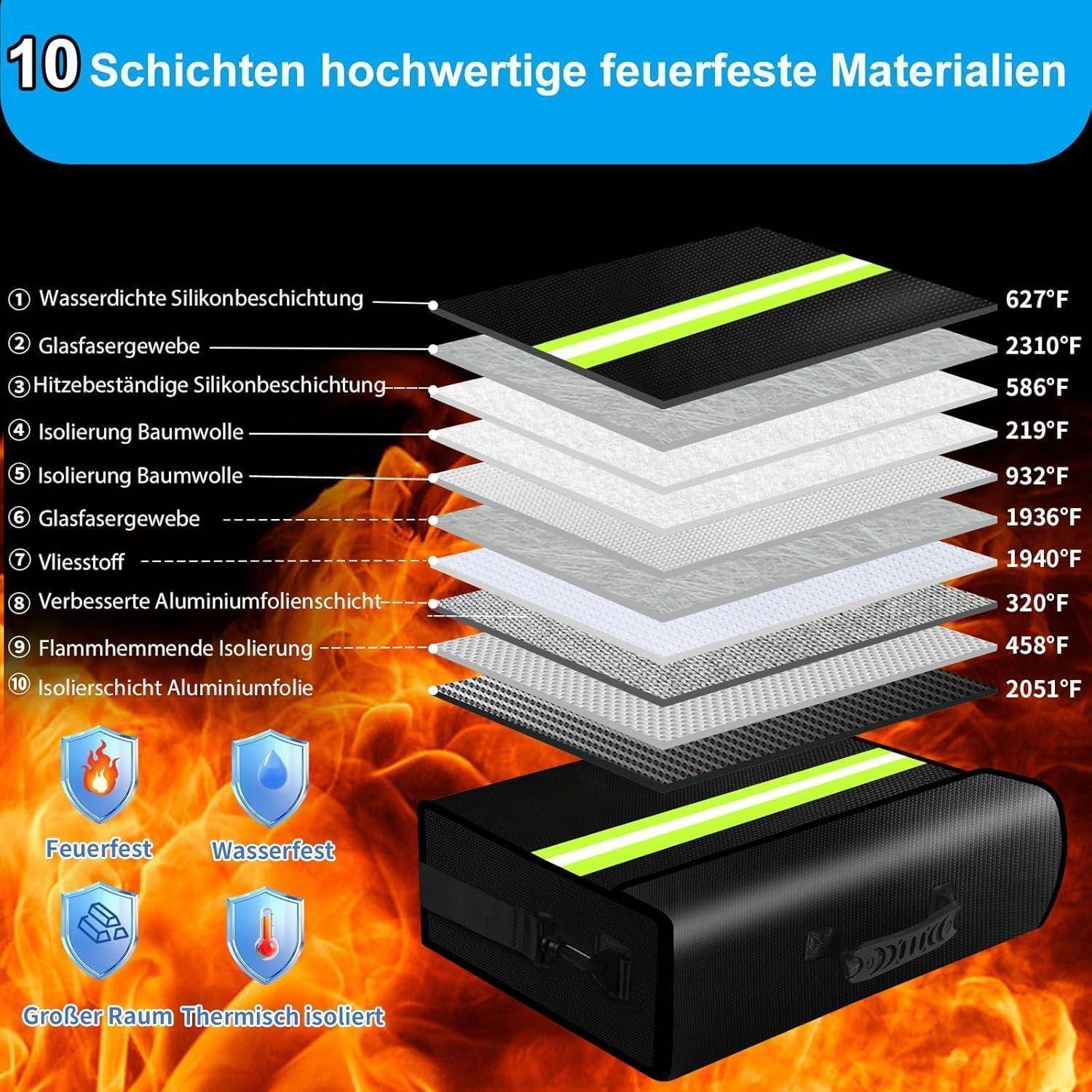 Feuerfeste Geldbeutel mit Schloss,Feuerfeste Box mit 6500°F,10Schichten Isoliermaterial,Wasserdichter Reißverschluss,Herausnehmbare Ordnerschichten/