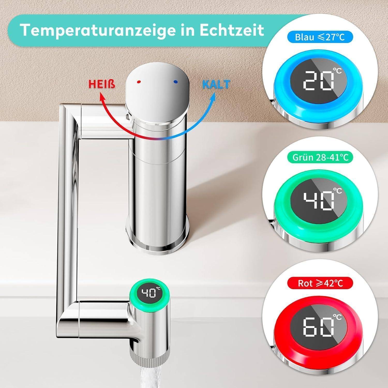 Werbebild eines Chromwasserhahns mit Echtzeit-Temperaturanzeige, das Blau unter 27°C, Grün bei 28-41°C und Rot über 42°C zeigt.