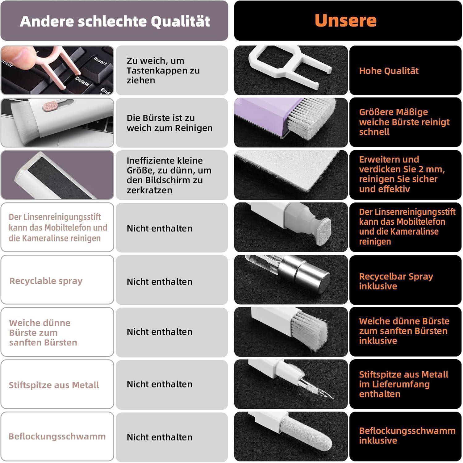 Direkter Vergleich zwischen minderwertigen und unseren Reinigungskits: Unser Set hat höhere Qualität, einen größeren weichen Pinsel, dickere Kanten für sicherere Reinigung und enthält Linsenstift, Spray, Pinsel, Metallstift und Flausch-Schwamm.