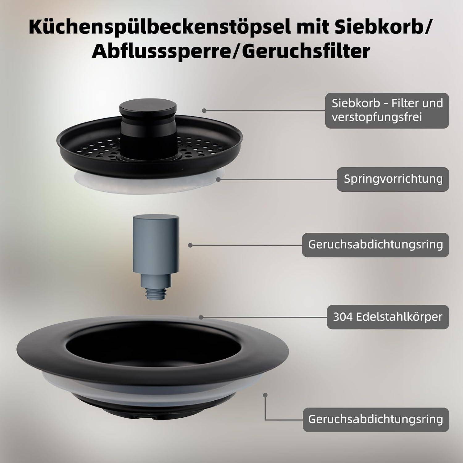 Explosionszeichnung eines Küchenspülbeckens mit Ablaufstöpsel/Sieb mit Geruchssperre, mit deutschen Beschriftungen: Siebkorb, Federmechanismus, Dichtungsring und Gehäuse aus Edelstahl 304.