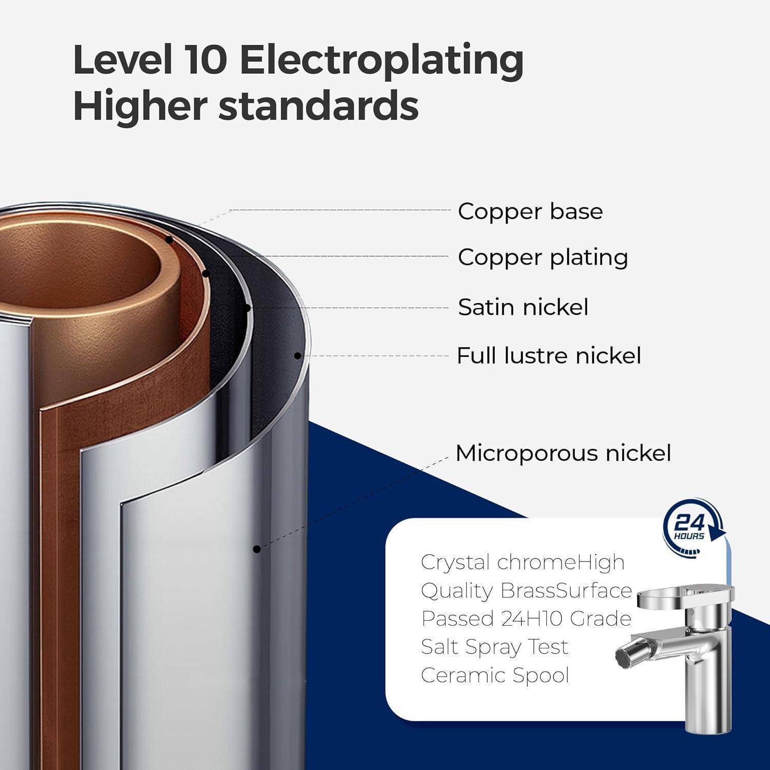 Diagramm einer Armaturenoberfläche im Querschnitt mit der Bezeichnung „Level 10 Elektroplattierung Höhere Standards